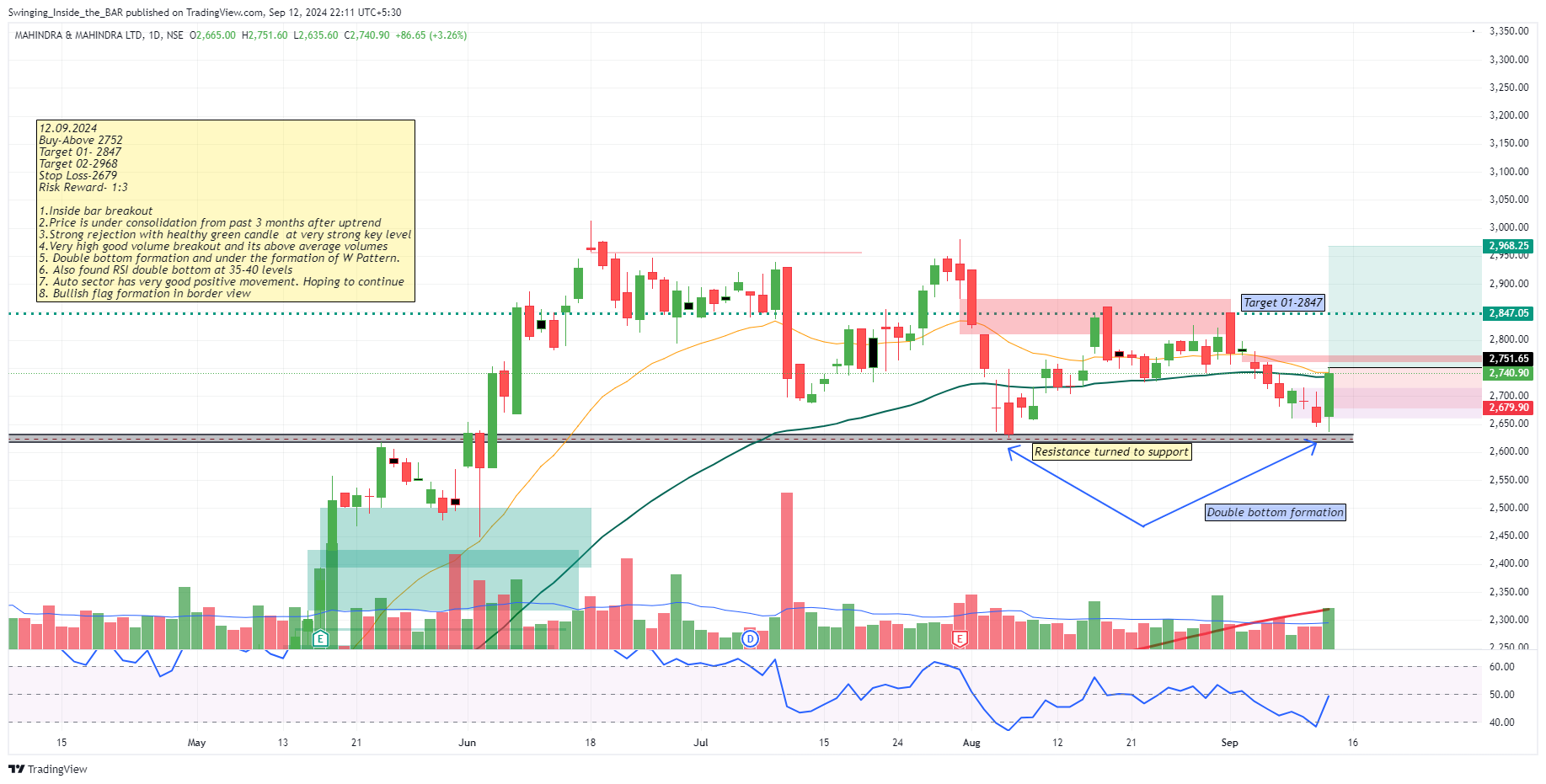 NSE:M_M Chart Image by Swinging_Inside_the_BAR
