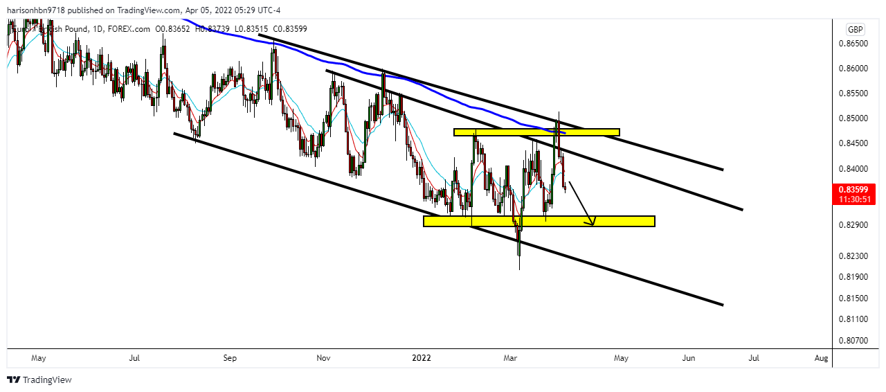 FOREXCOM:EURGBP Chart Image by harisonhbn9718