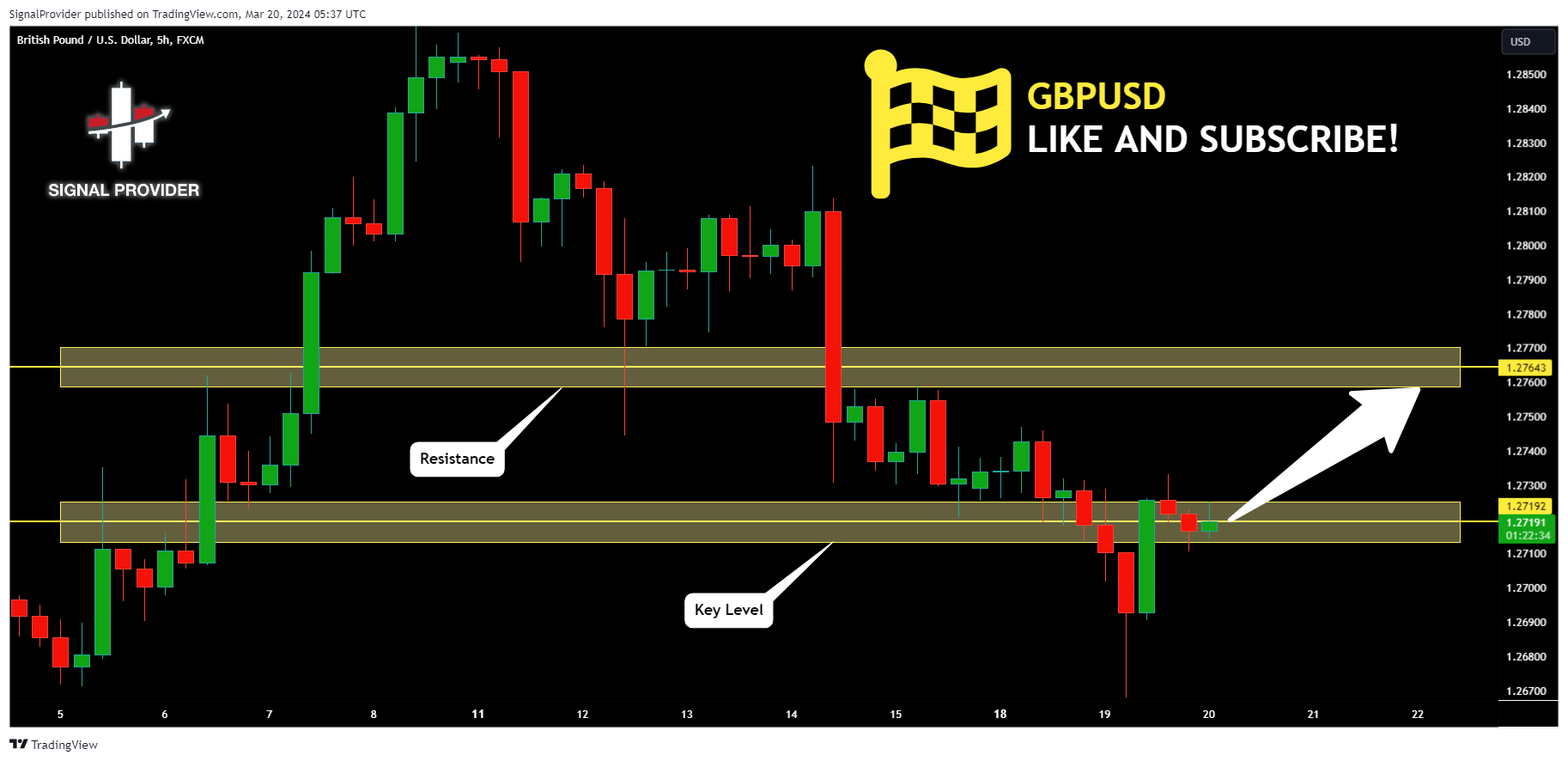 FX:GBPUSD Chart Image by SignalProvider