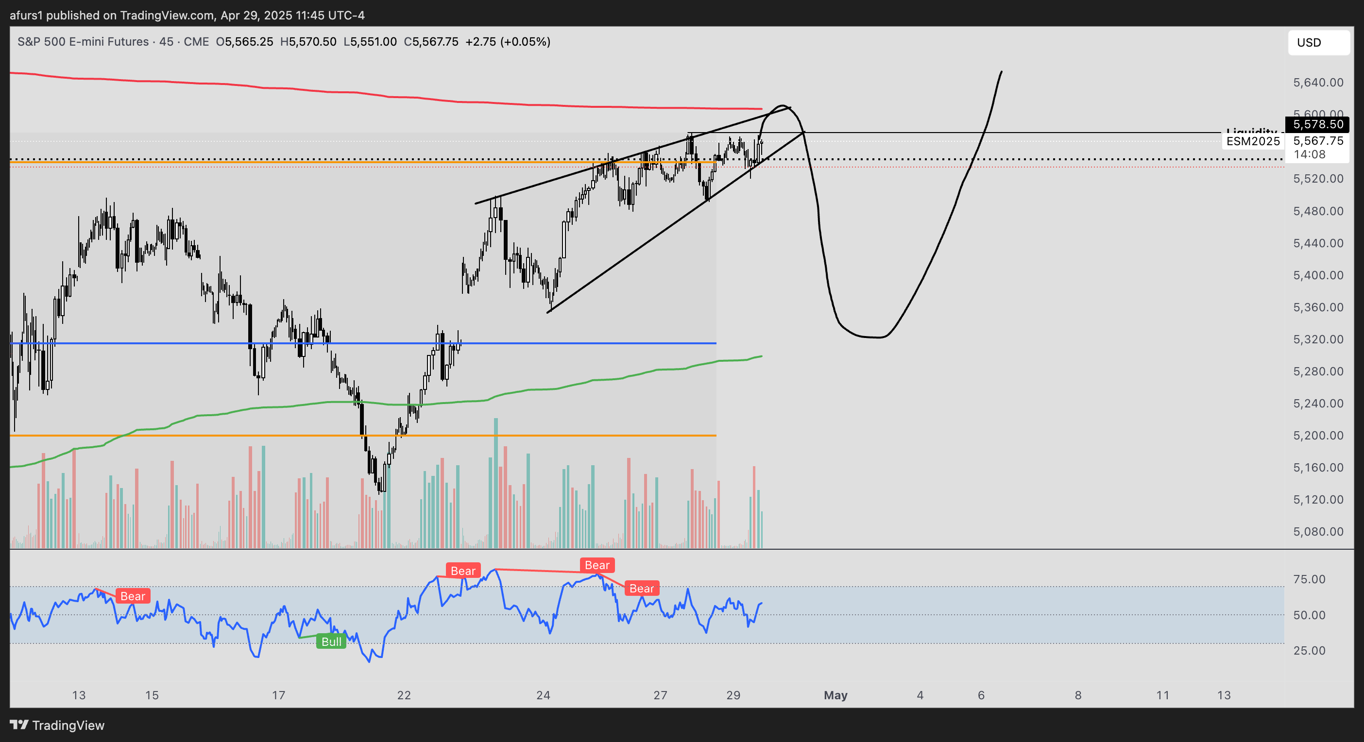 CME_MINI:ES1! Chart Image by afurs1