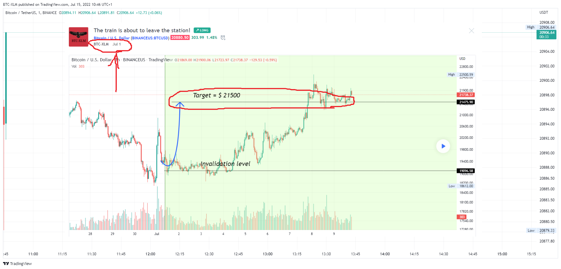 BINANCE:BTCUSDT Chart Image by BTC-XLM