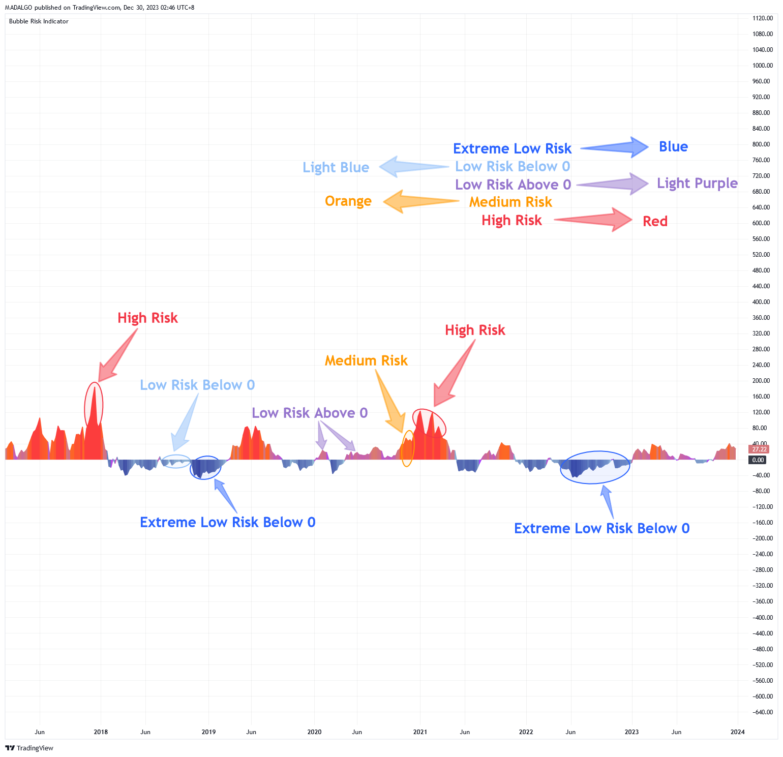 INDEX:BTCUSD Chart Image by MADALGO