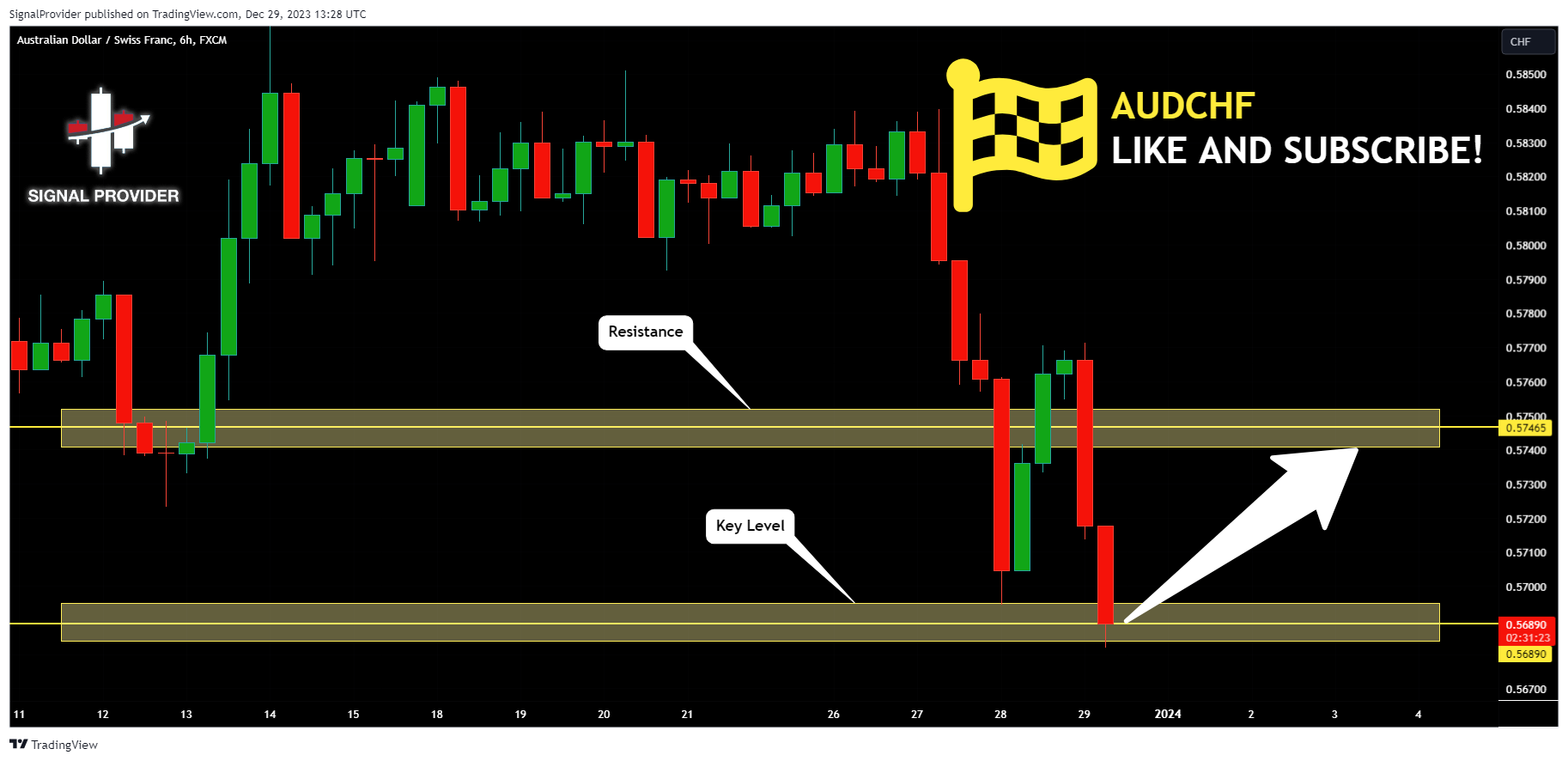 FX:AUDCHF Chart Image by SignalProvider
