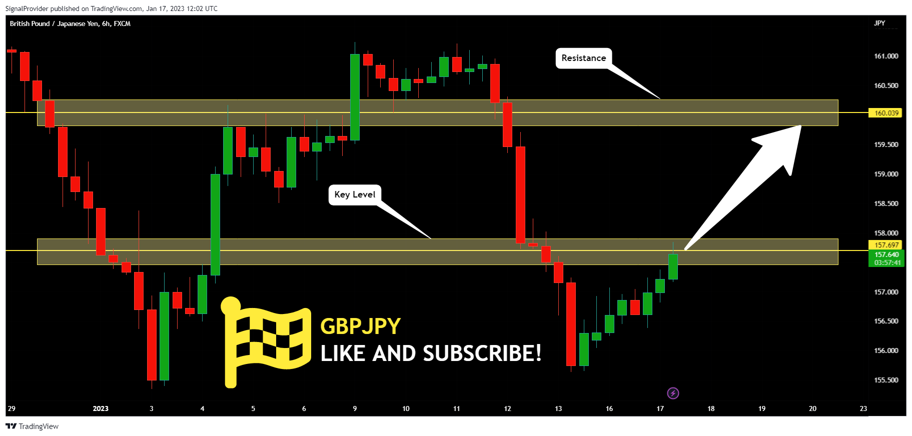 FX:GBPJPY Chart Image by SignalProvider