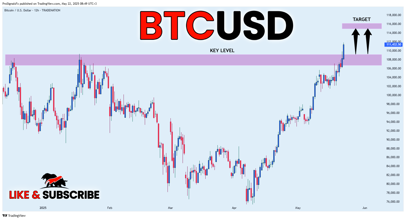 TRADENATION:BTCUSD Chart Image by ProSignalsFx