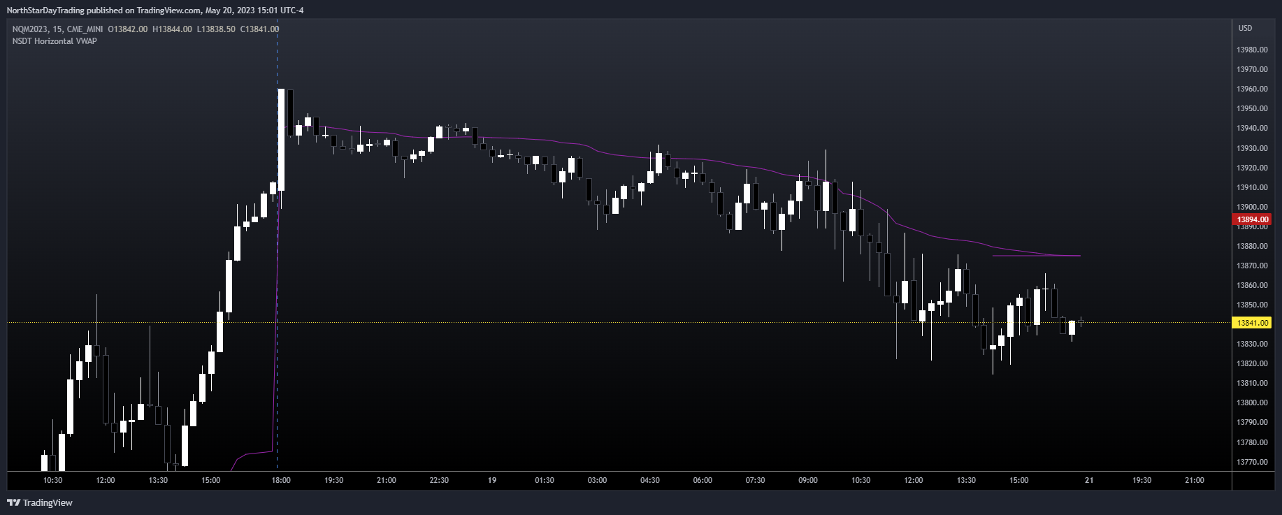 CME_MINI:NQM2023 Chart Image by NorthStarDayTrading