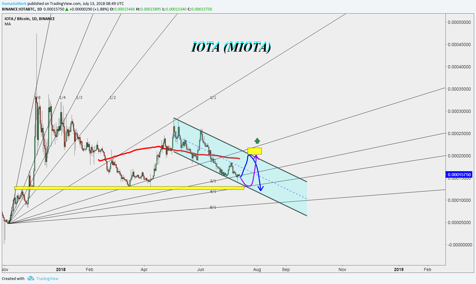  Chart Image