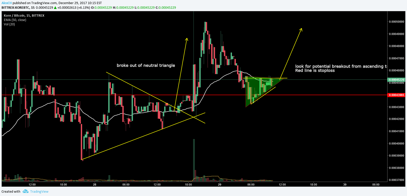  Chart Image