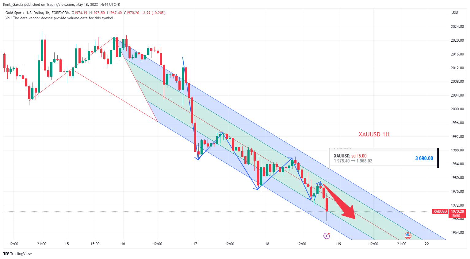 FOREXCOM:XAUUSD Chart Image by Kent_Garcia