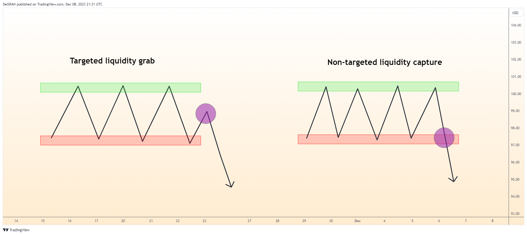 TVC:UKOIL Chart Image by DeGRAM