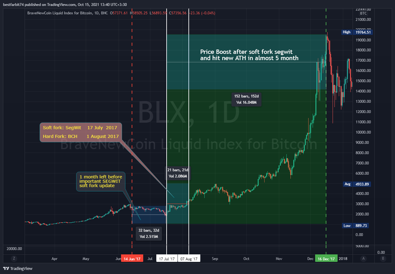 BNC:BLX Chart Image by bestfarbit74