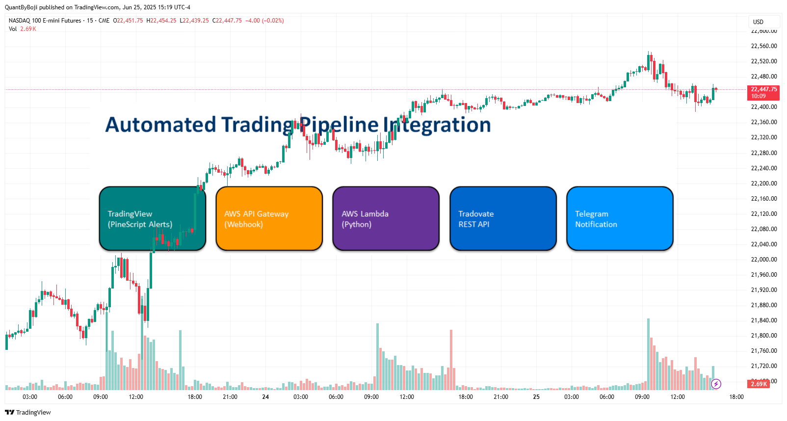 CME_MINI:NQ1! Chart Image by QuantByBoji