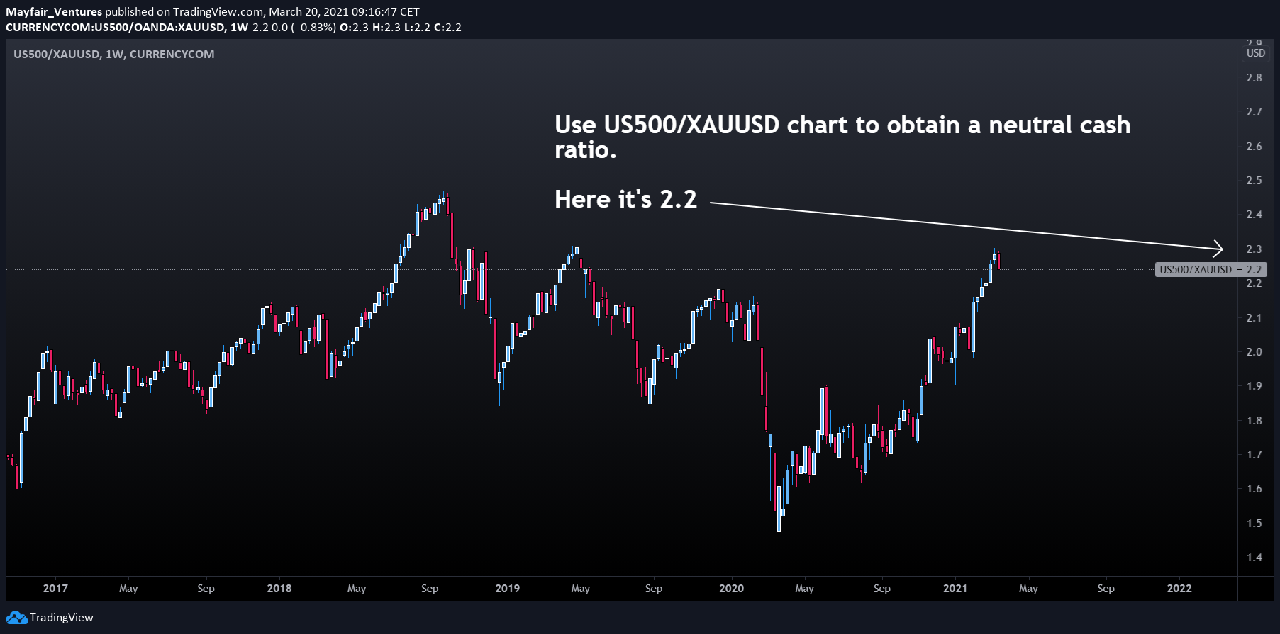  Chart Image