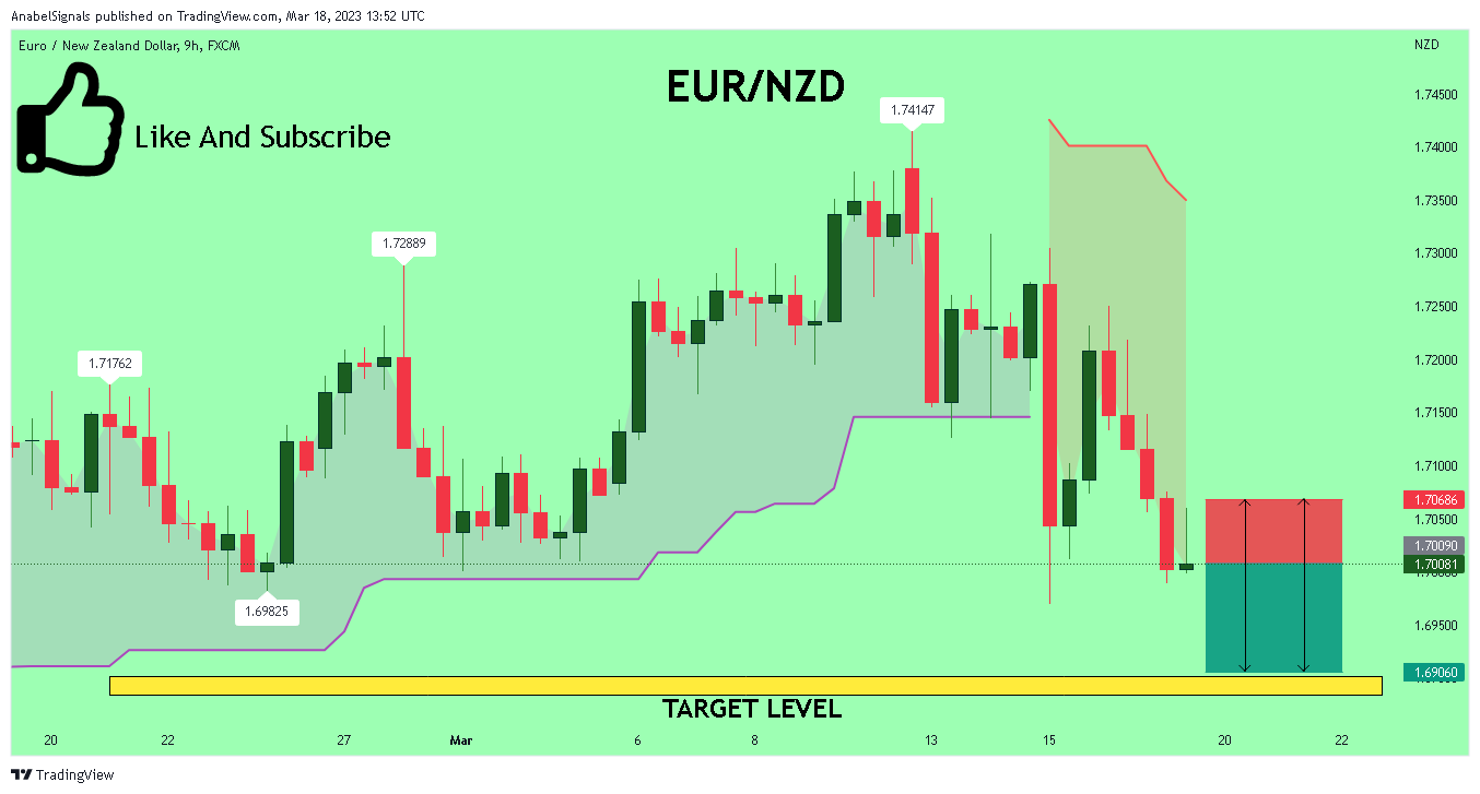 FX:EURNZD Chart Image by AnabelSignals