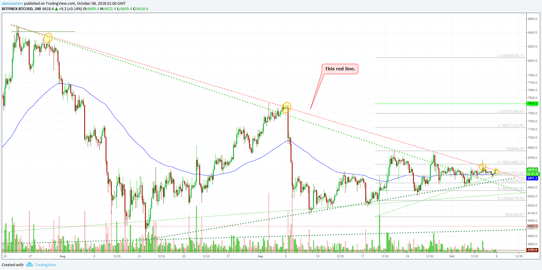  Chart Image