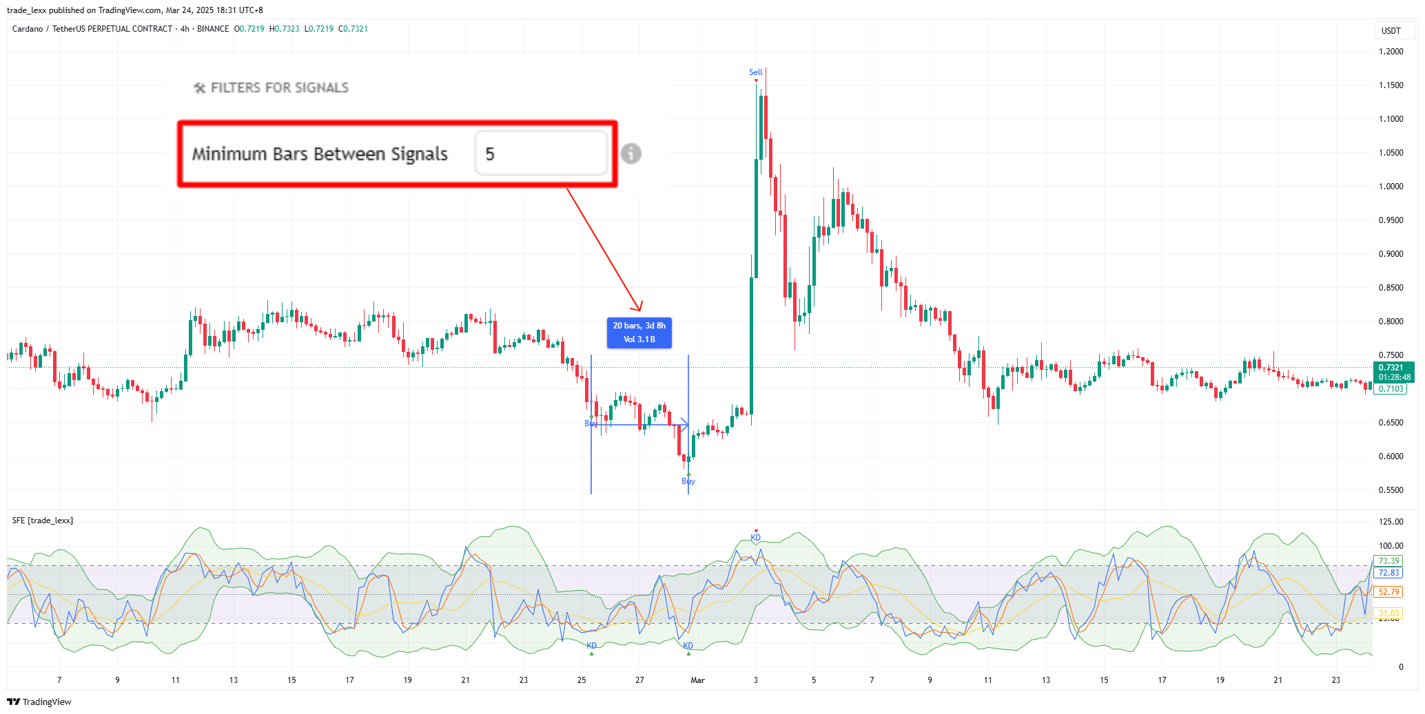 BINANCE:ADAUSDT.P Chart Image by trade_lexx