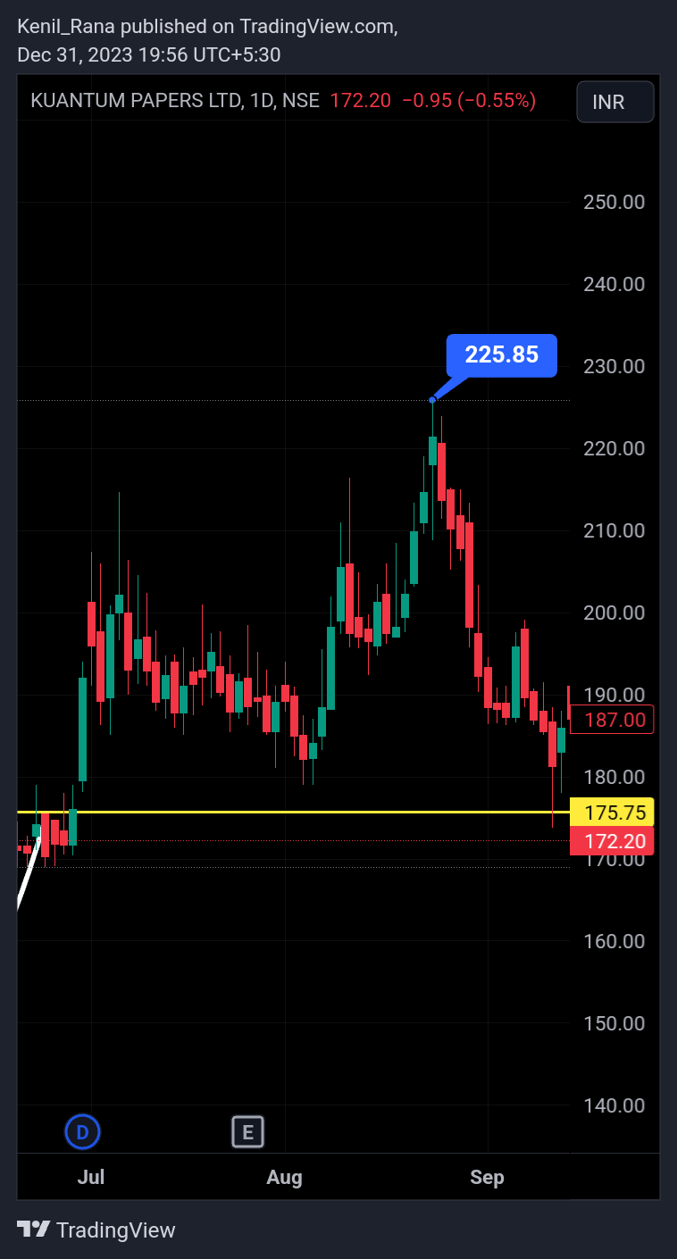NSE:KUANTUM Chart Image by Kenil_Rana