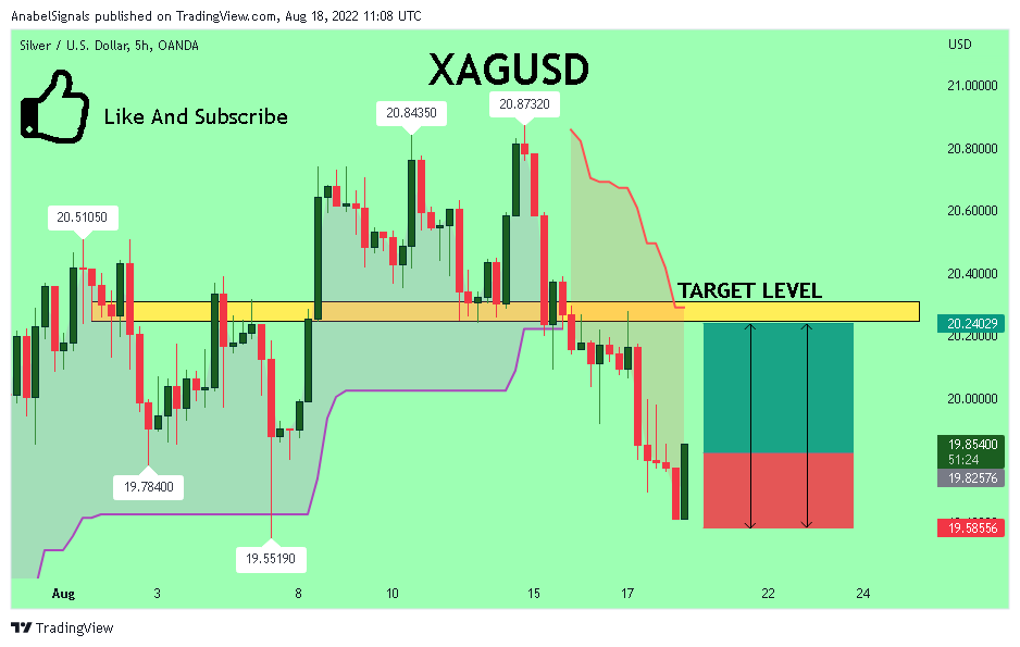 OANDA:XAGUSD Chart Image by AnabelSignals