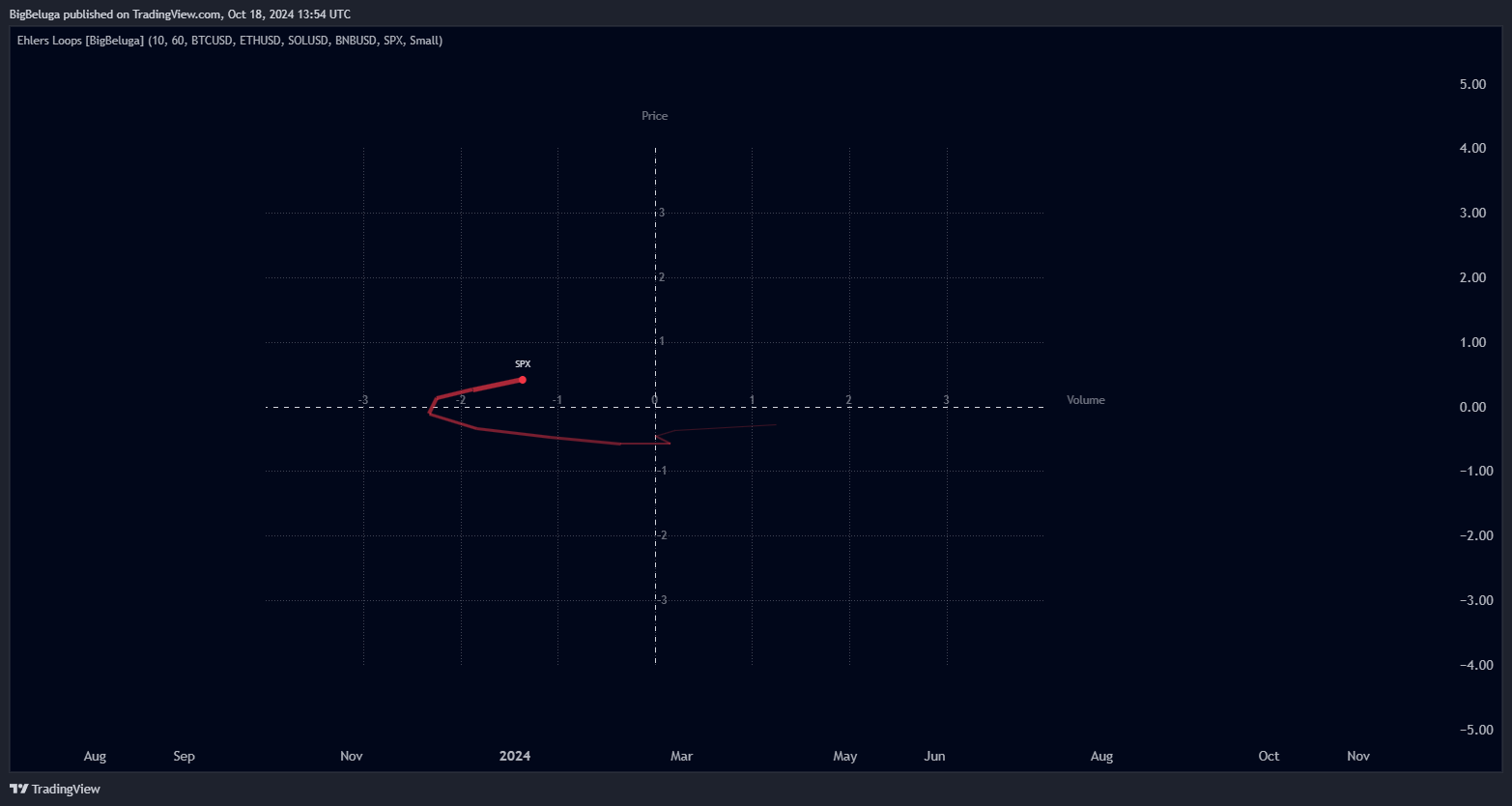 VANTAGE:SP500 Chart Image by BigBeluga
