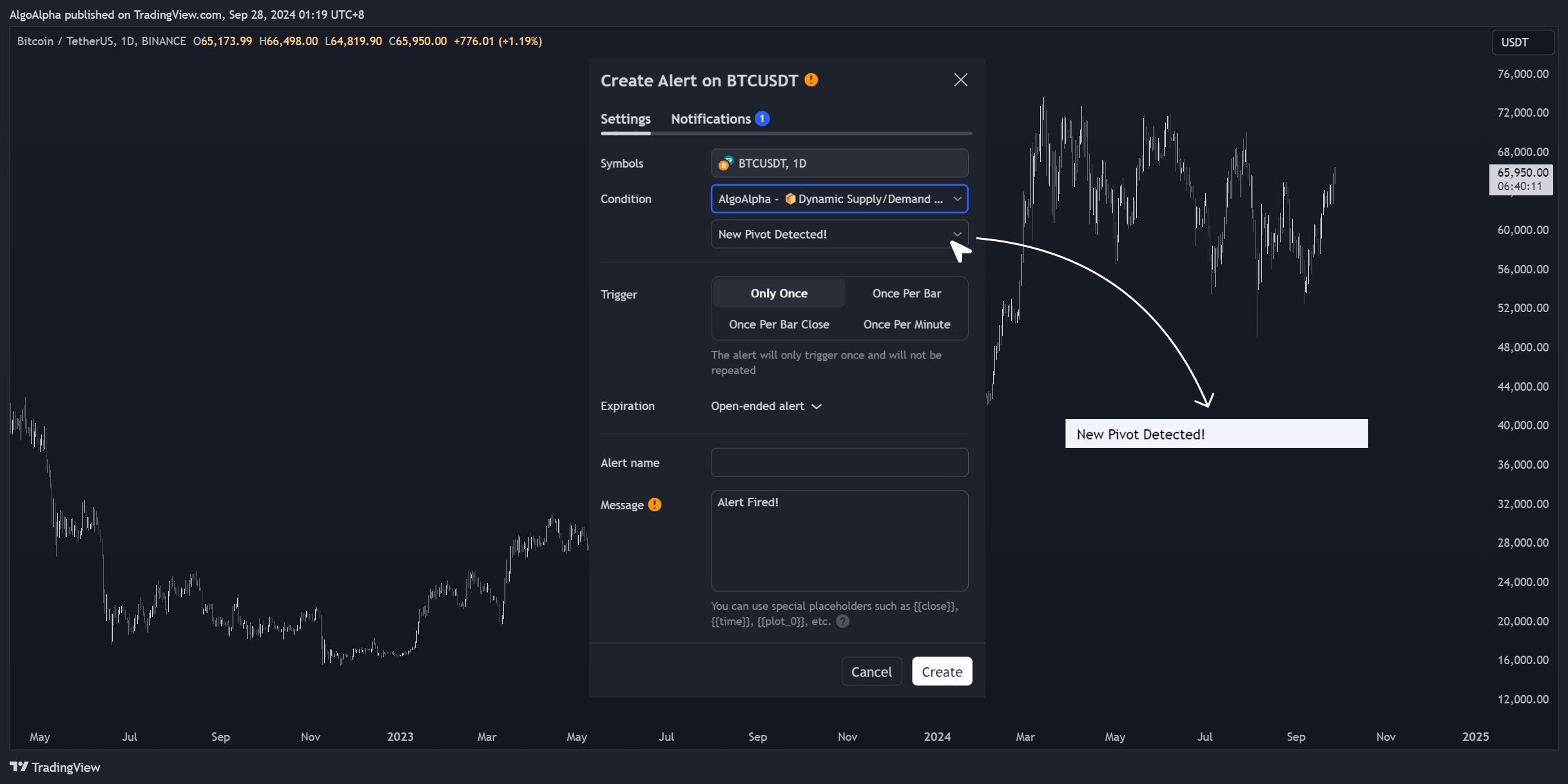 BINANCE:BTCUSDT Chart Image by AlgoAlpha