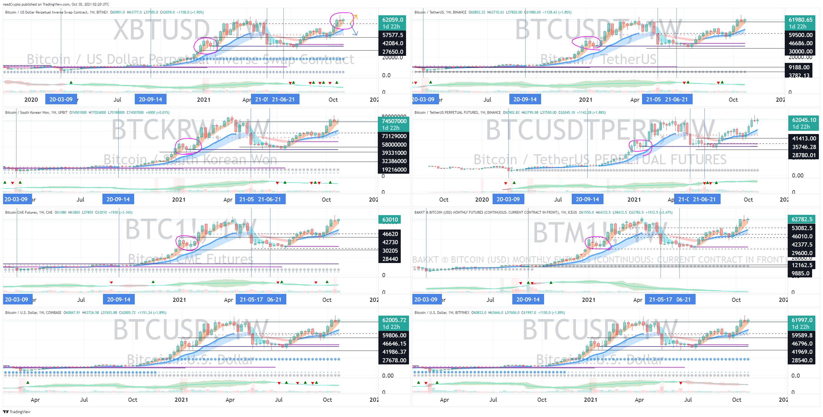 BITMEX:XBTUSD Chart Image by readCrypto
