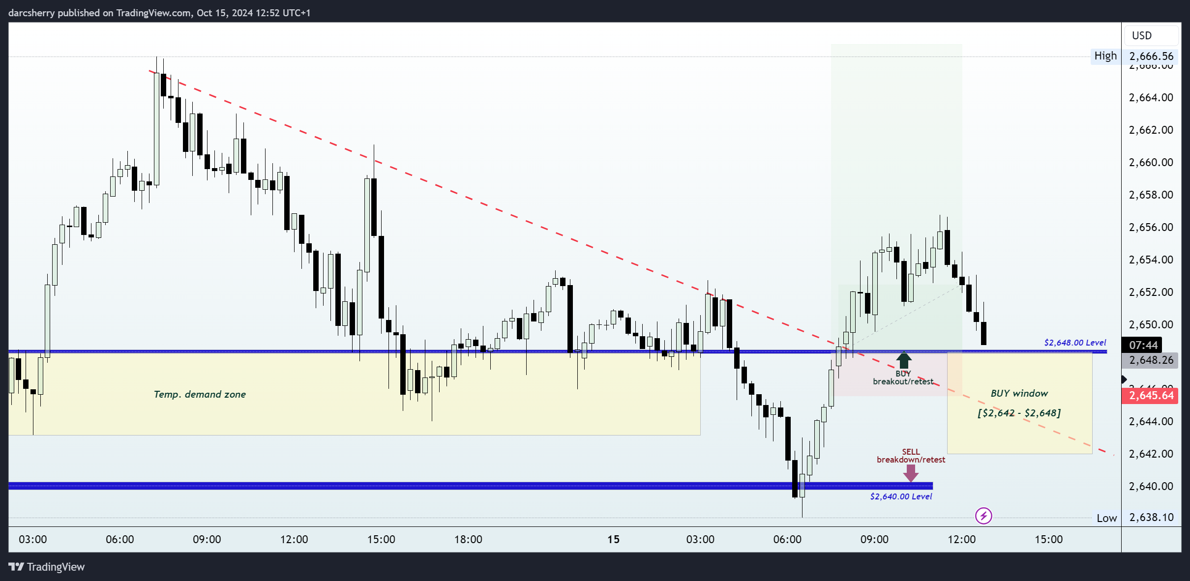 PEPPERSTONE:XAUUSD Chart Image by darcsherry