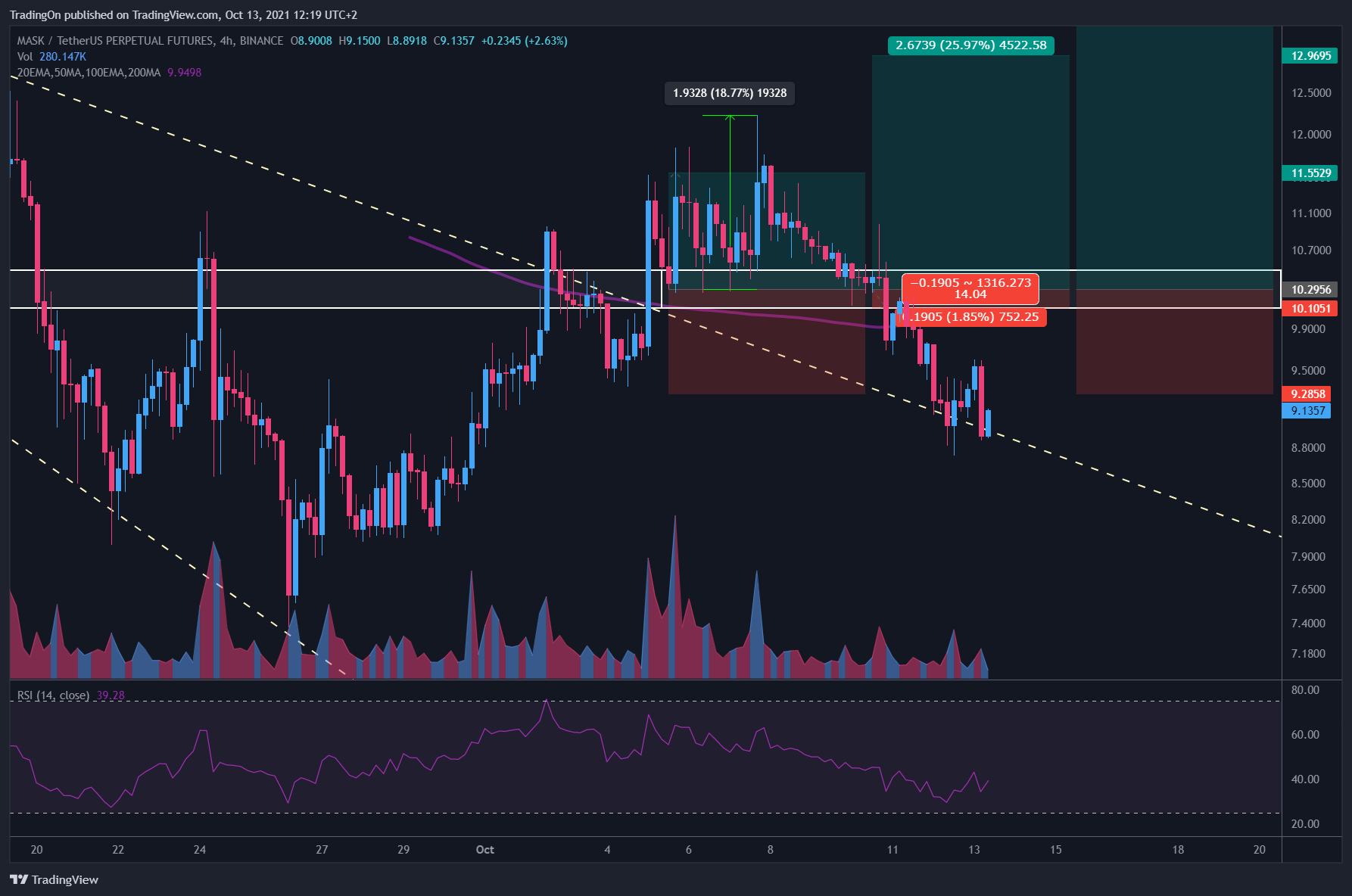  Chart Image by TradingOn