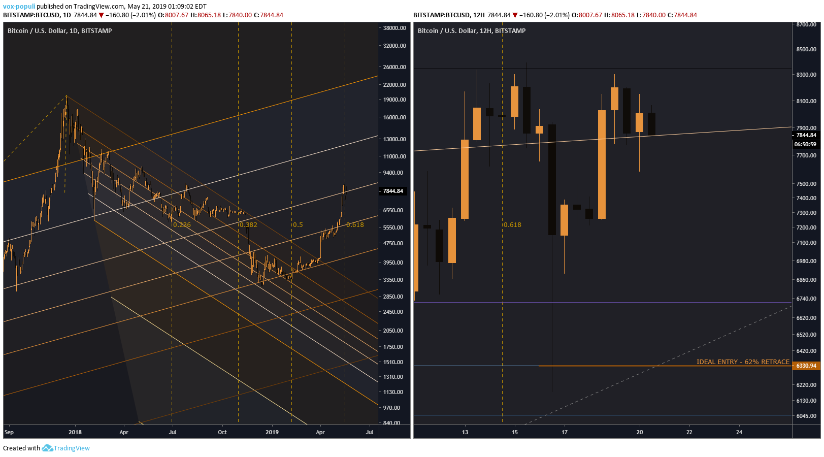  Chart Image