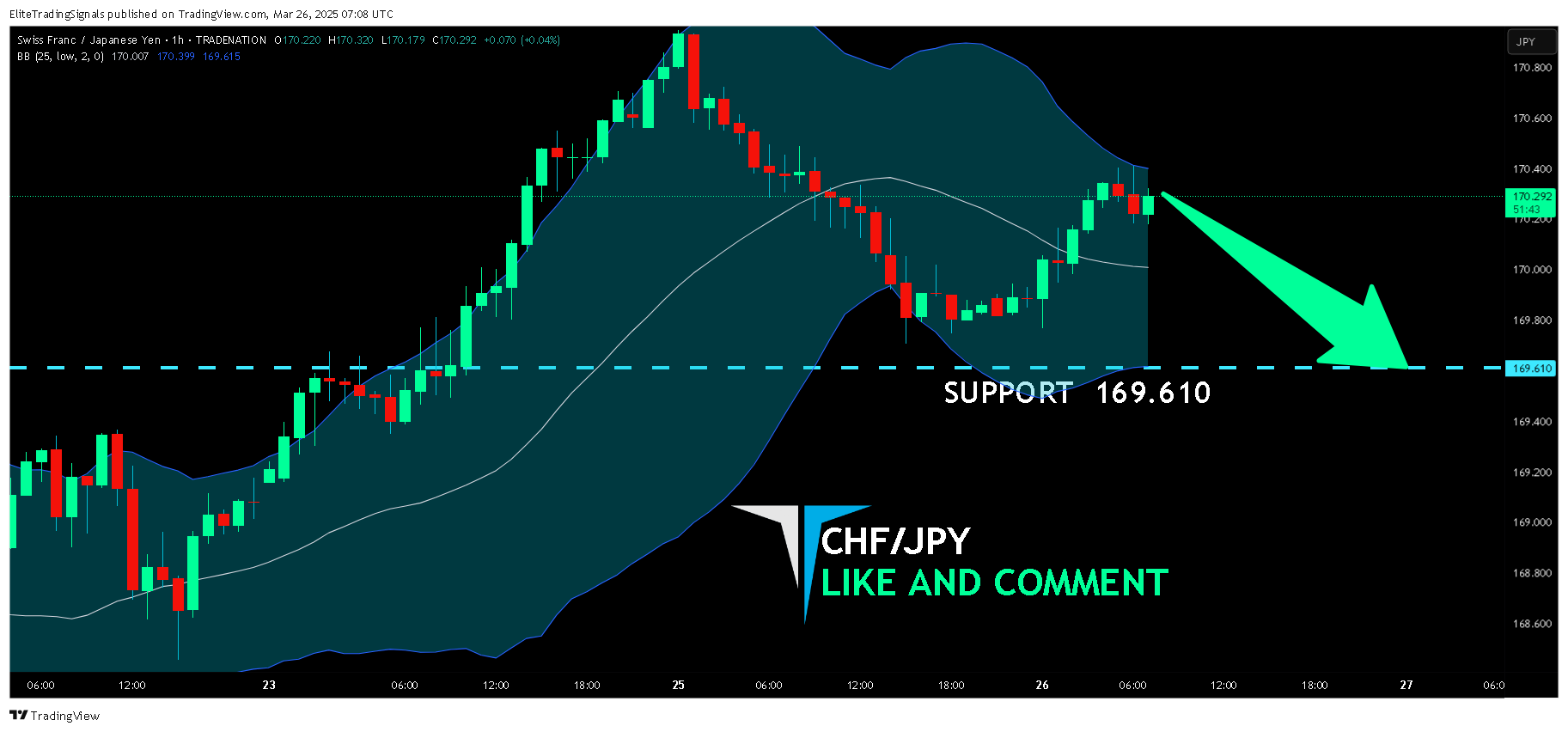 TRADENATION:CHFJPY Chart Image by EliteTradingSignals