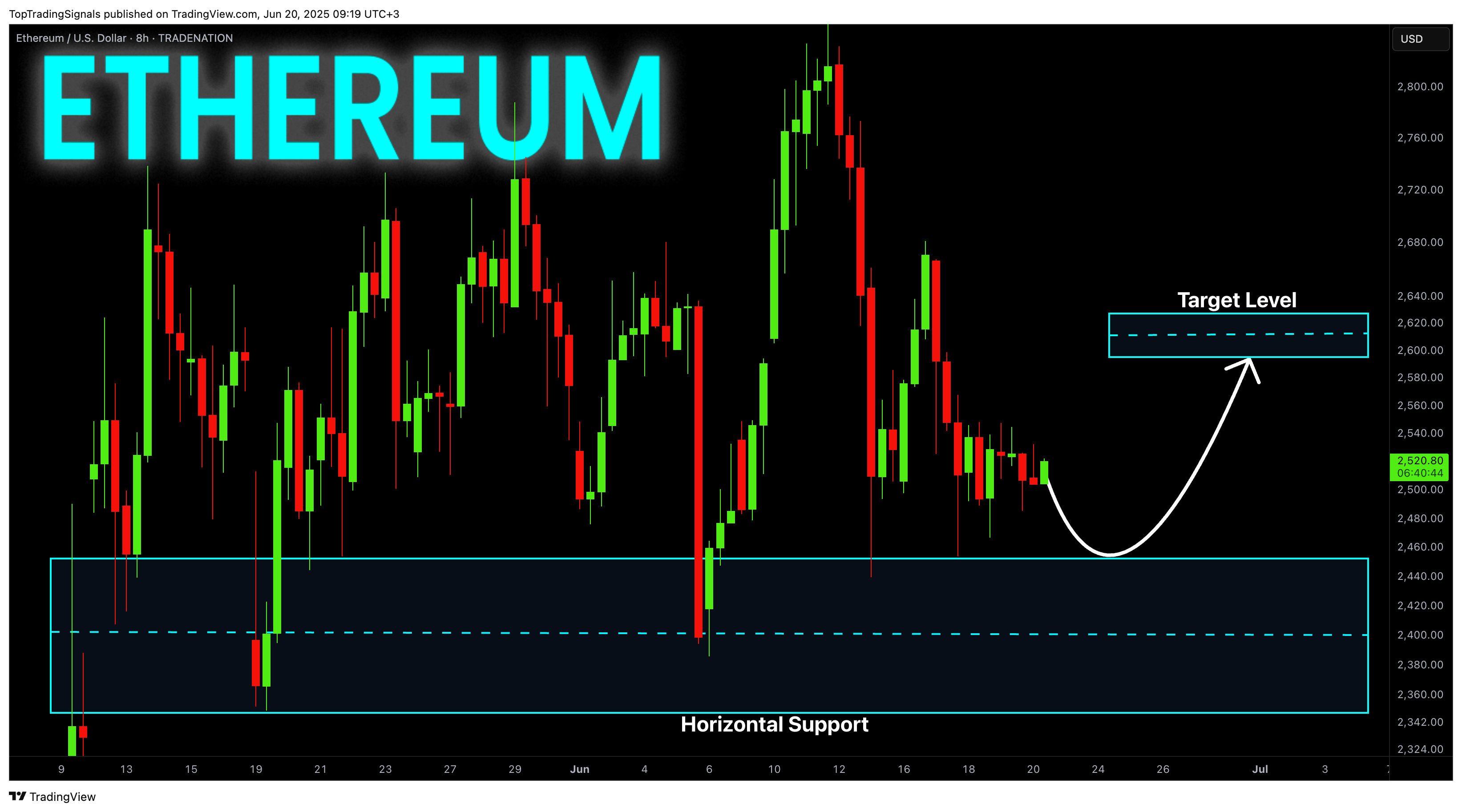 TRADENATION:ETHUSD Chart Image by TopTradingSignals