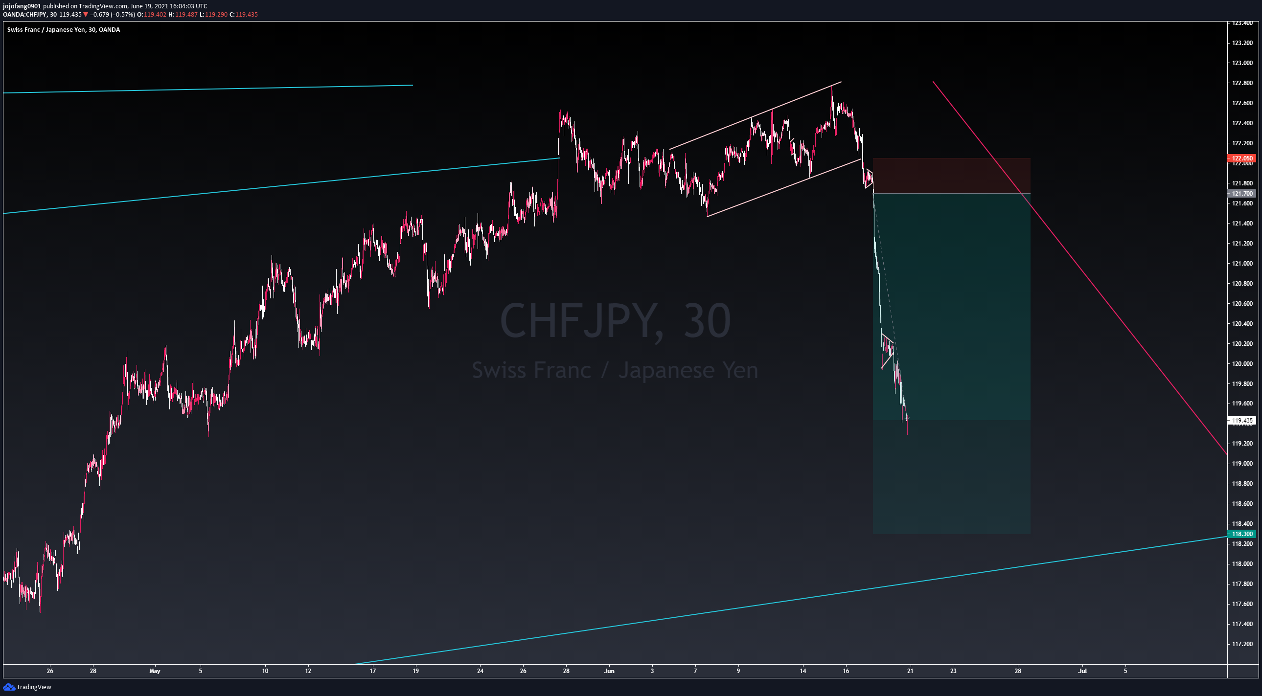  Chart Image
