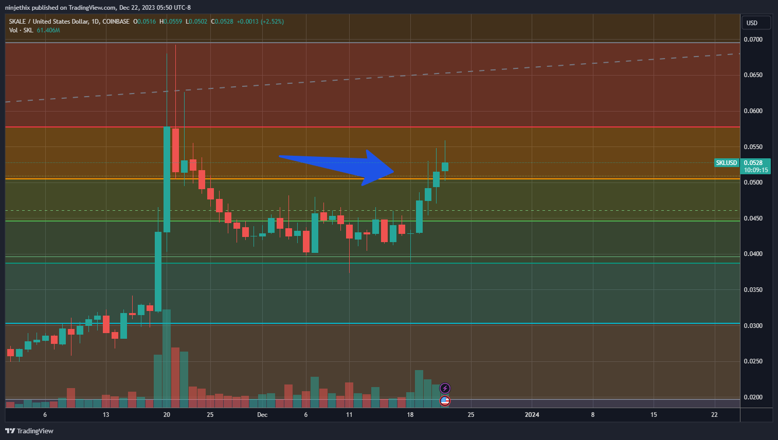 COINBASE:SKLUSD Chart Image by ninjethix