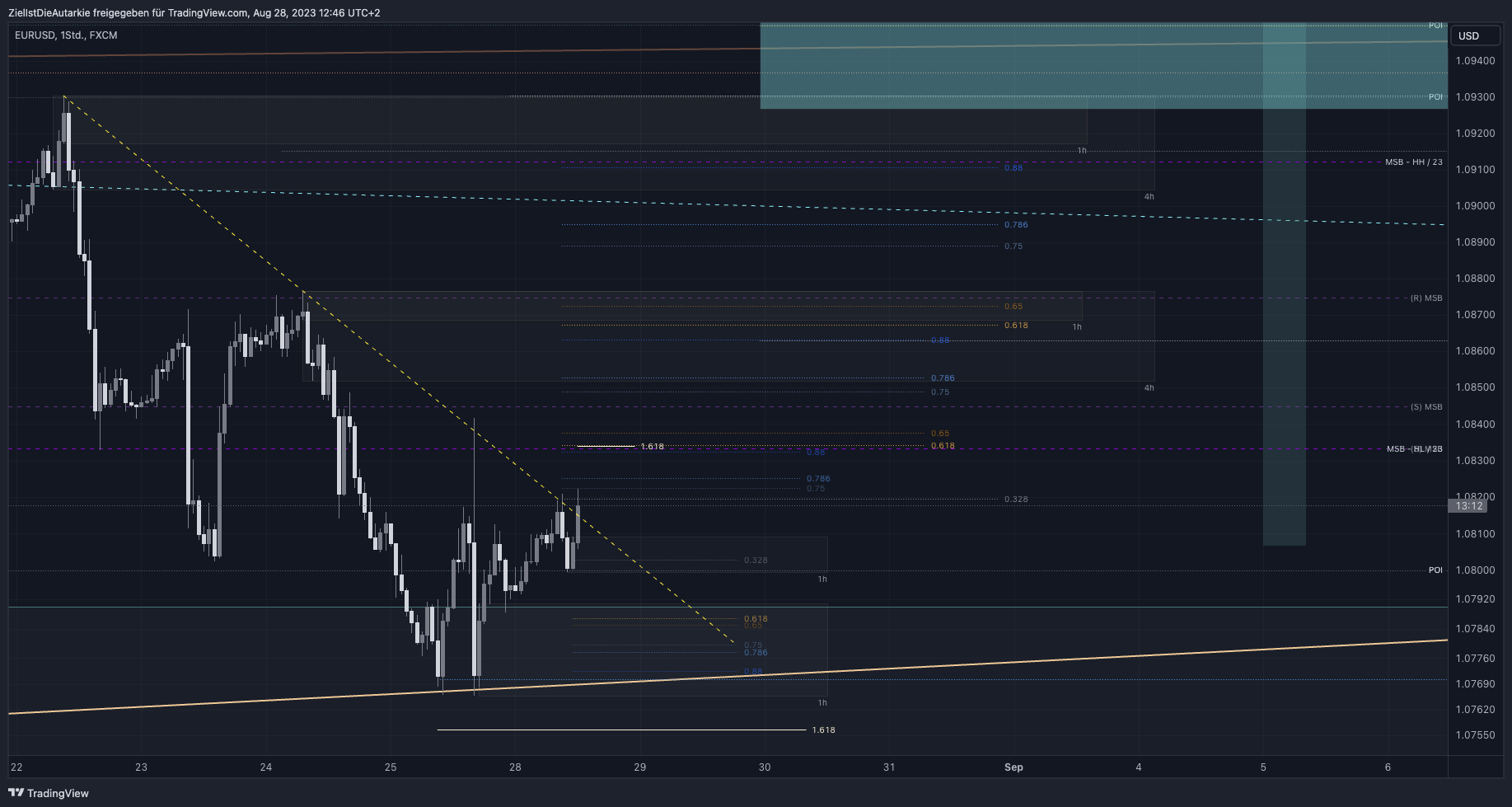 FX:EURUSD Chart Image by ZielIstDieAutarkie