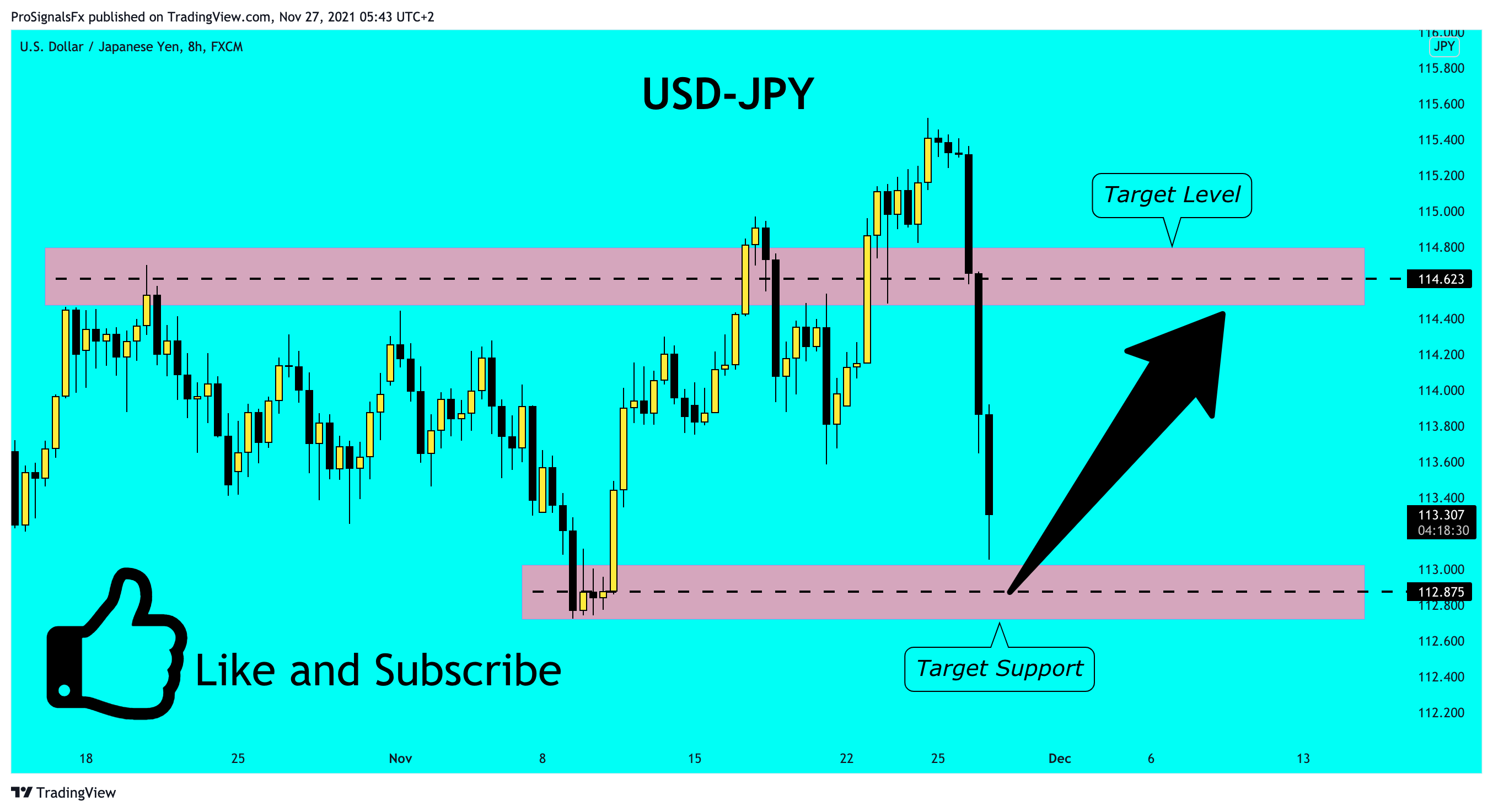 FX:USDJPY Chart Image by ProSignalsFx