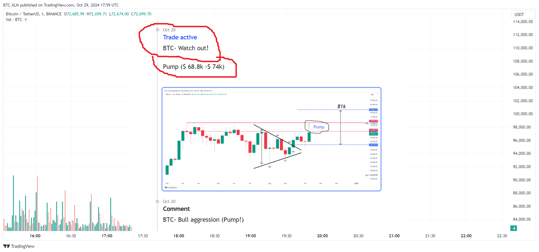 BINANCE:BTCUSDT Chart Image by BTC-XLM