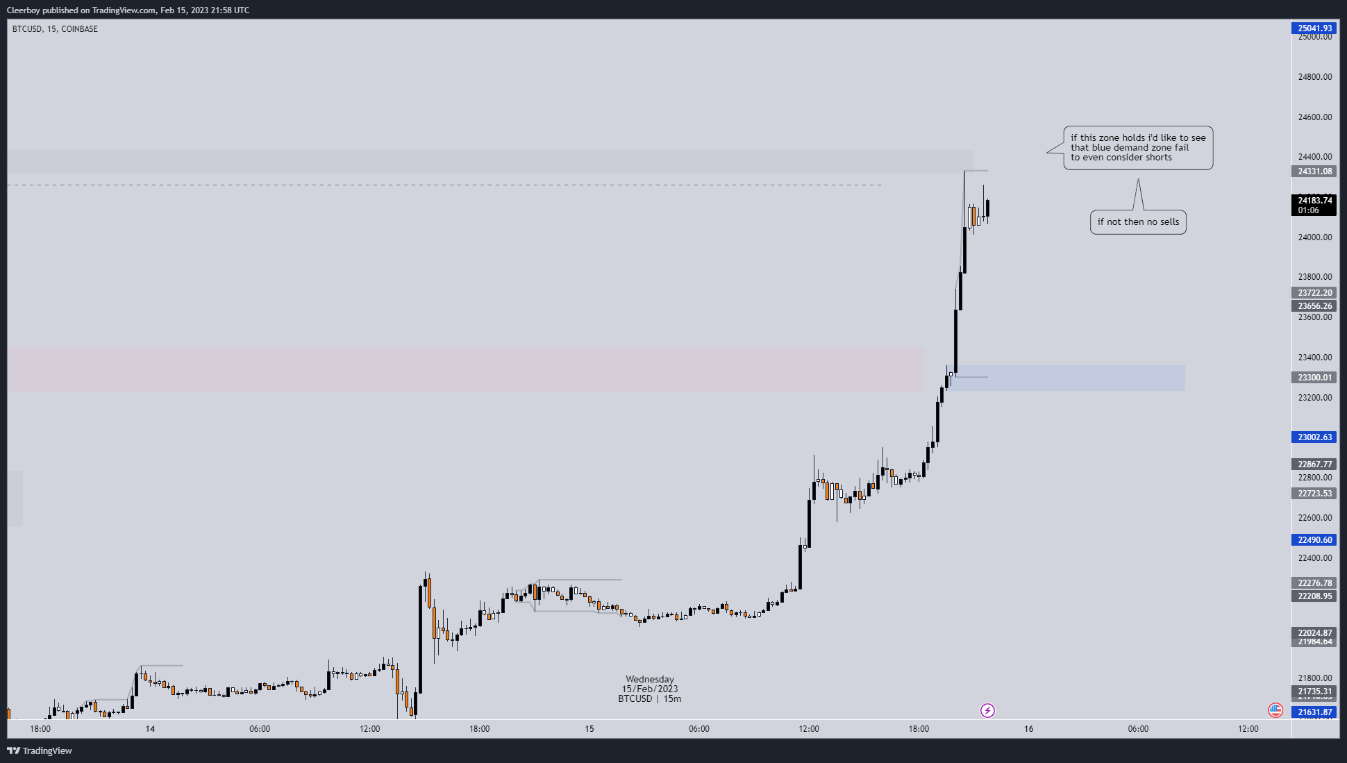 COINBASE:BTCUSD Chart Image by Cleerboy
