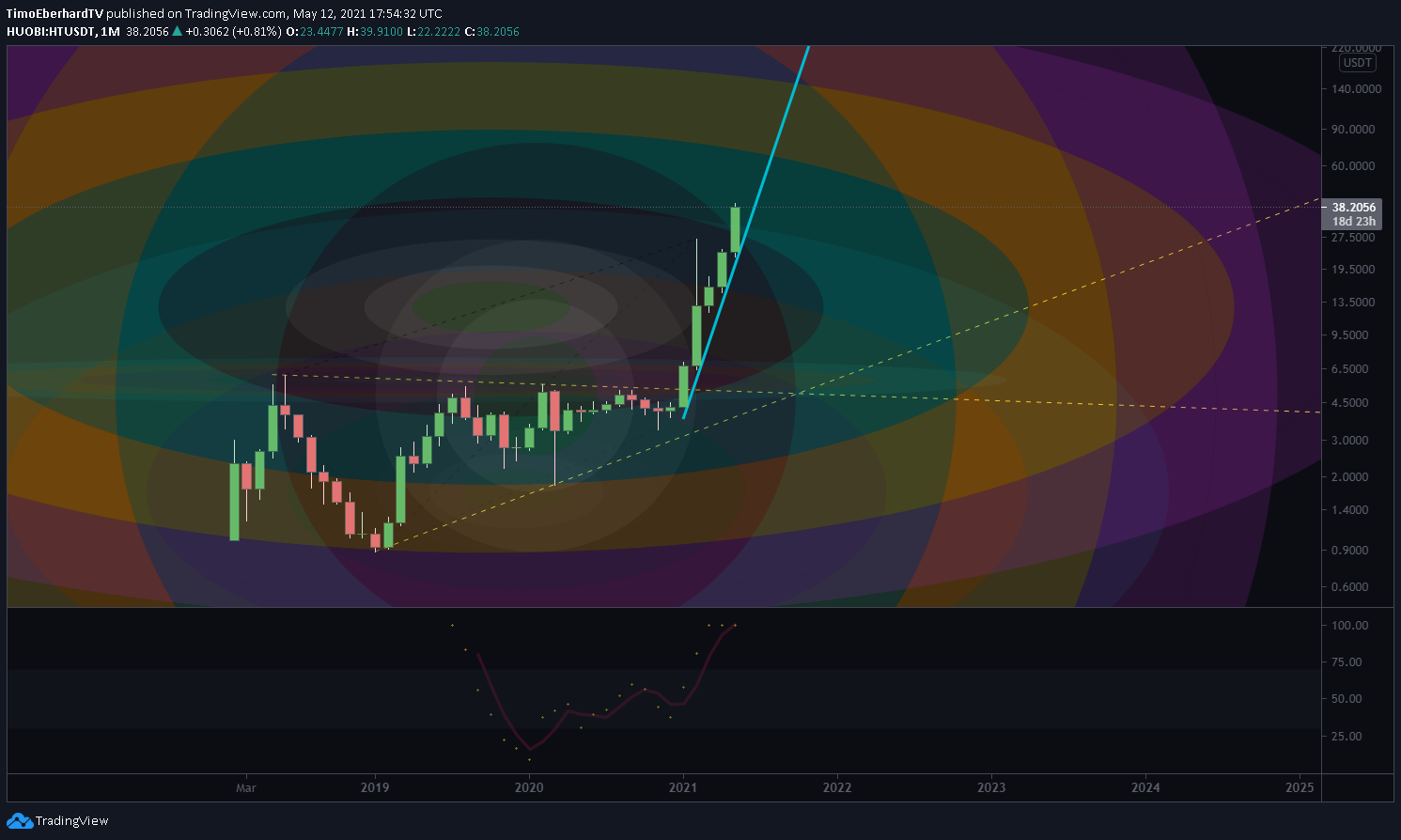  Chart Image