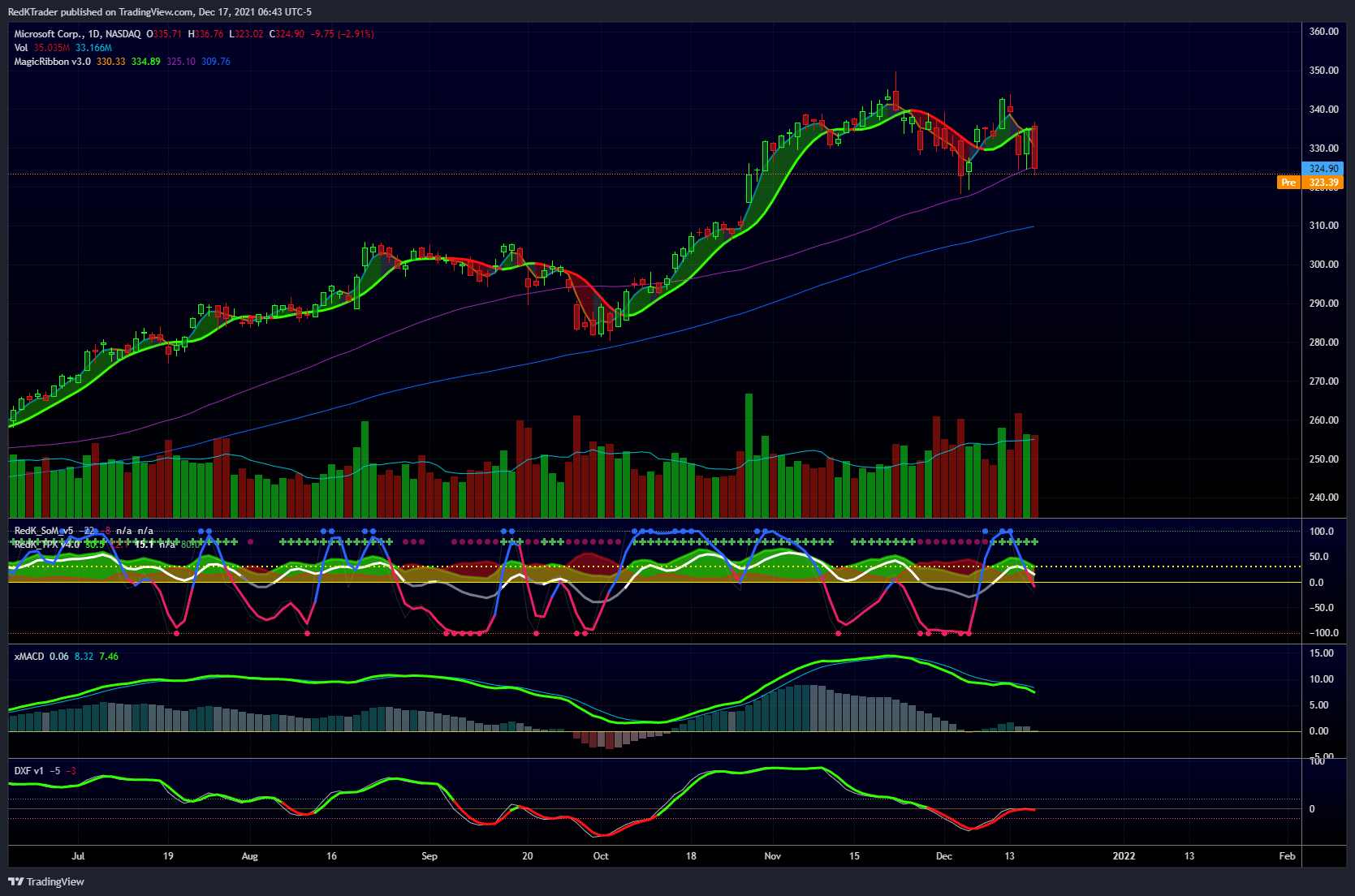 NASDAQ:MSFT Chart Image by RedKTrader