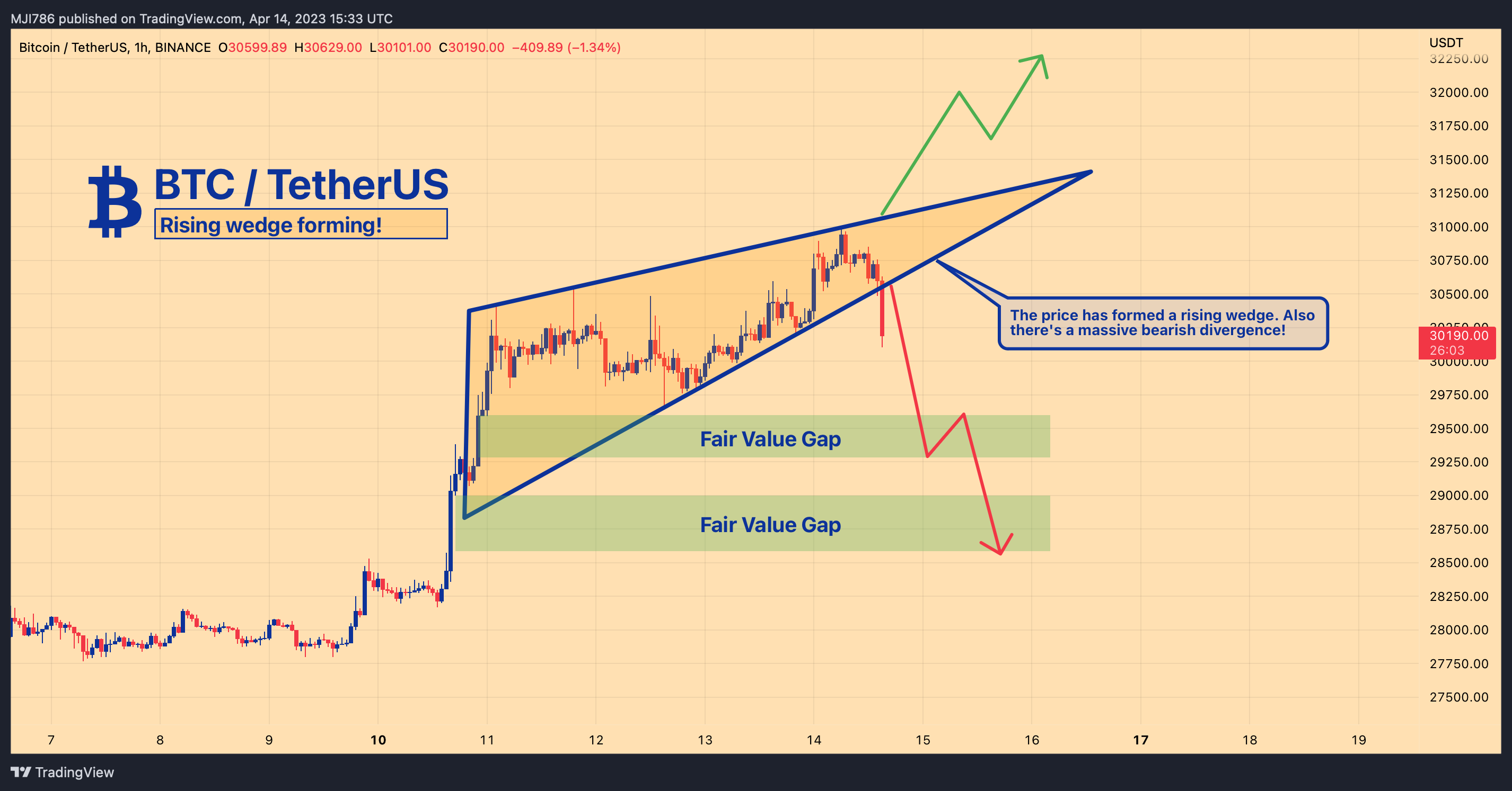 BINANCE:BTCUSDT Chart Image by MBM_Crypto
