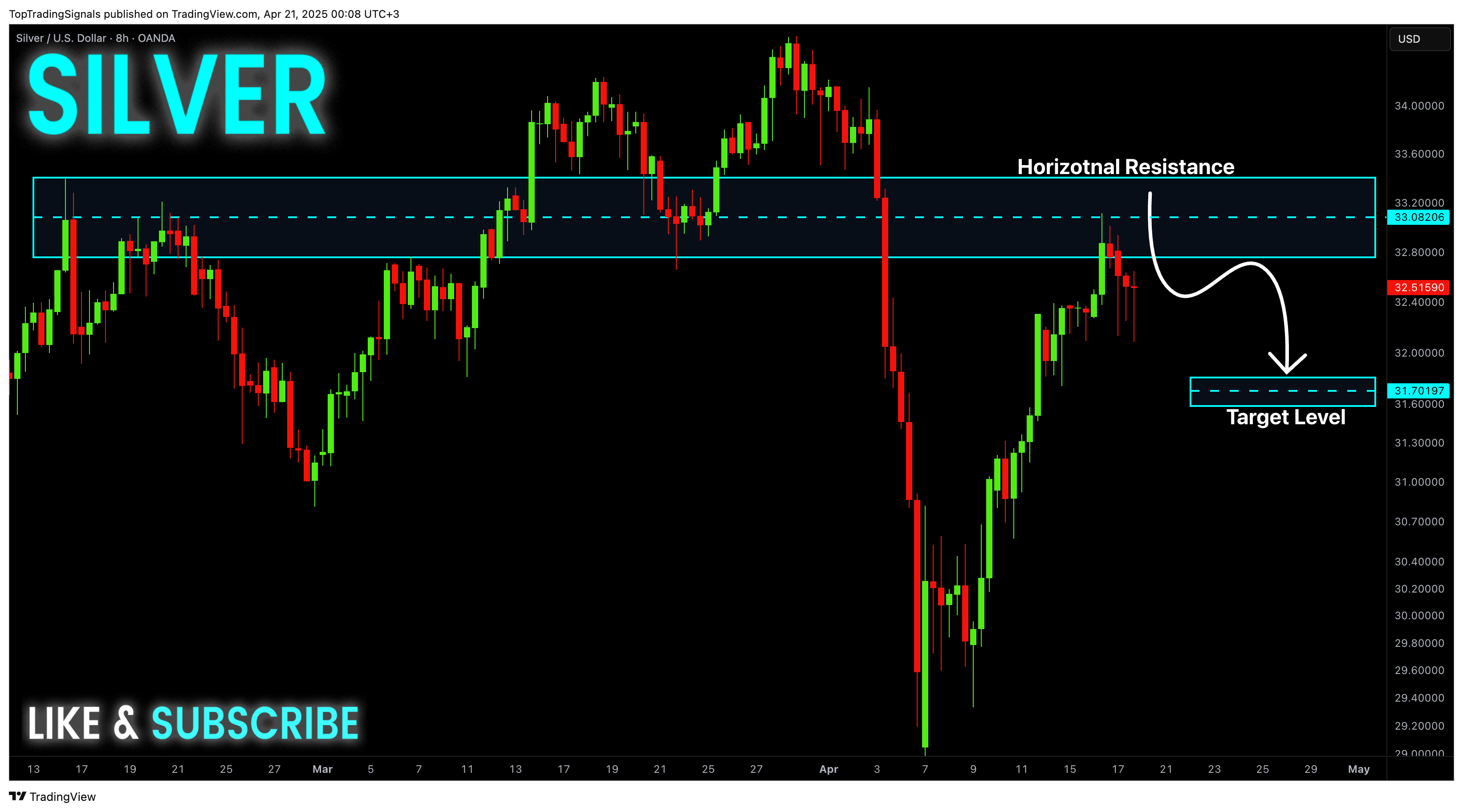 OANDA:XAGUSD Chart Image by TopTradingSignals