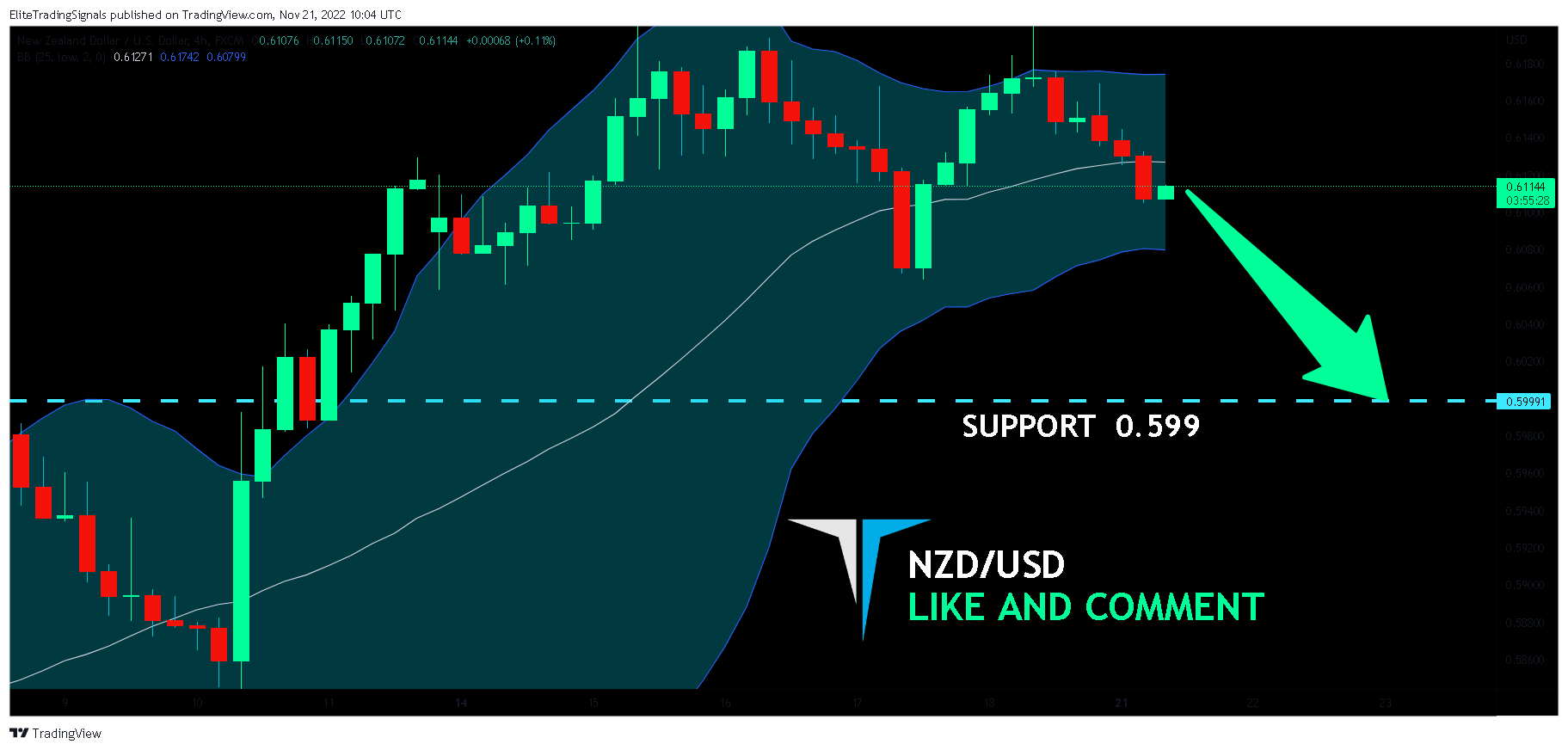FX:NZDUSD Chart Image by EliteTradingSignals
