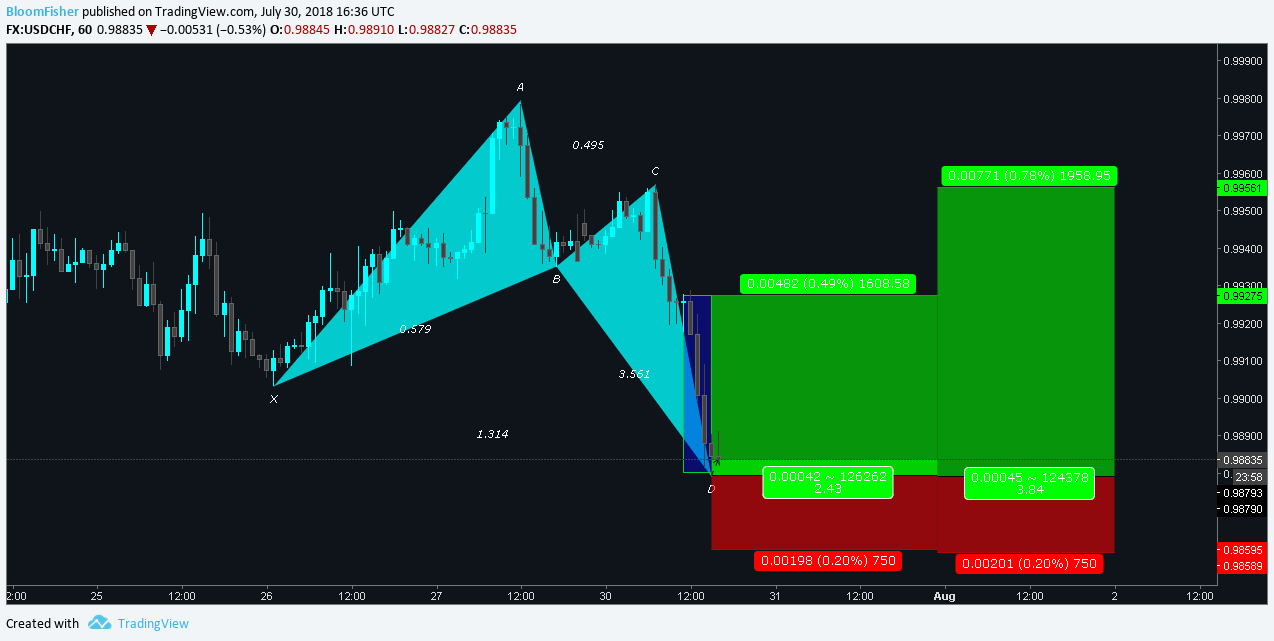 Chart Image