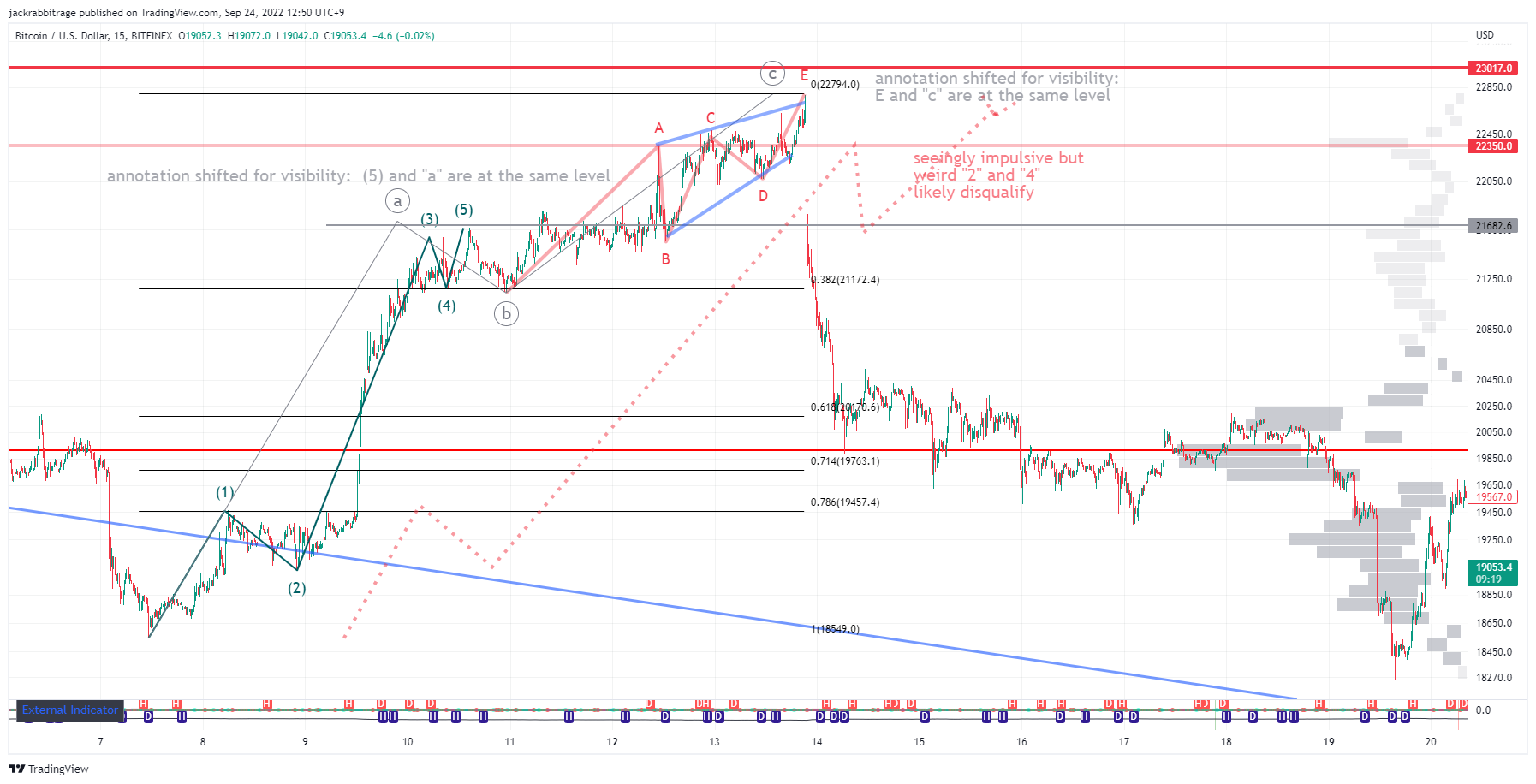 BITFINEX:BTCUSD Chart Image by jackrabbitrage