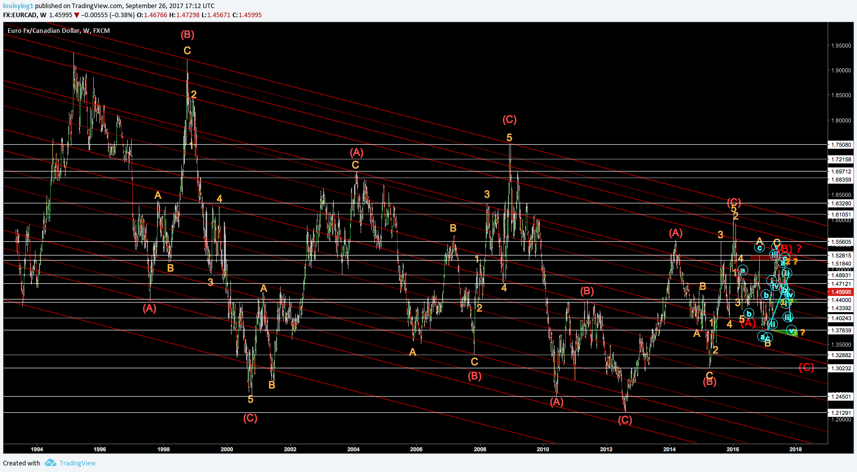  Chart Image