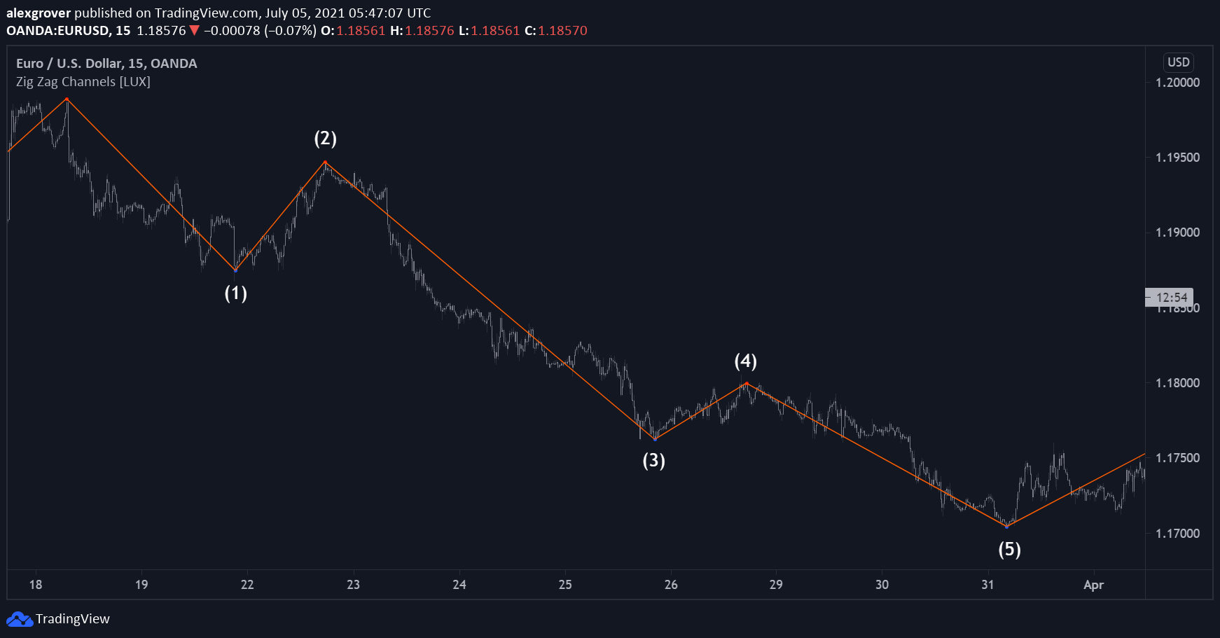  Chart Image