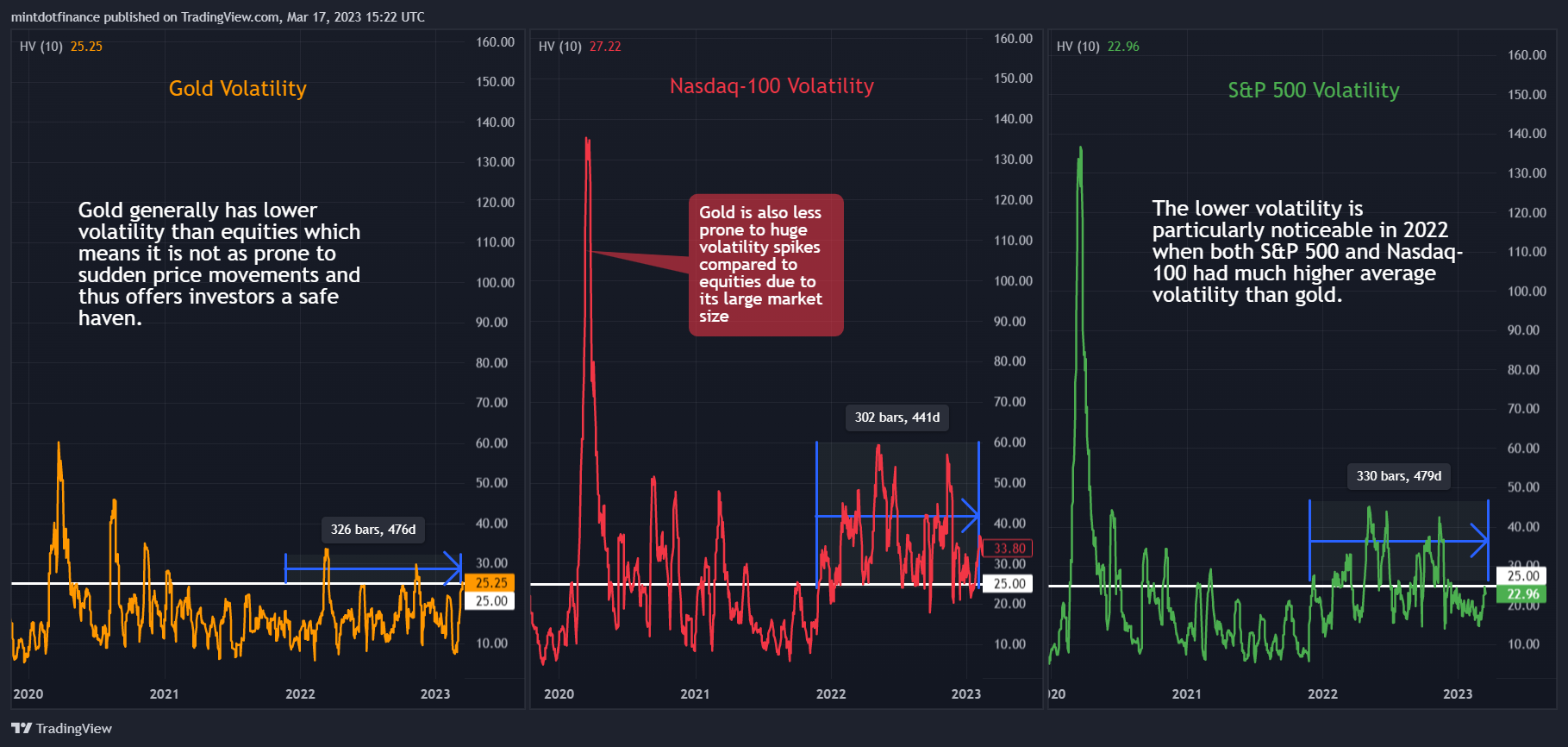SP:SPX Chart Image by mintdotfinance