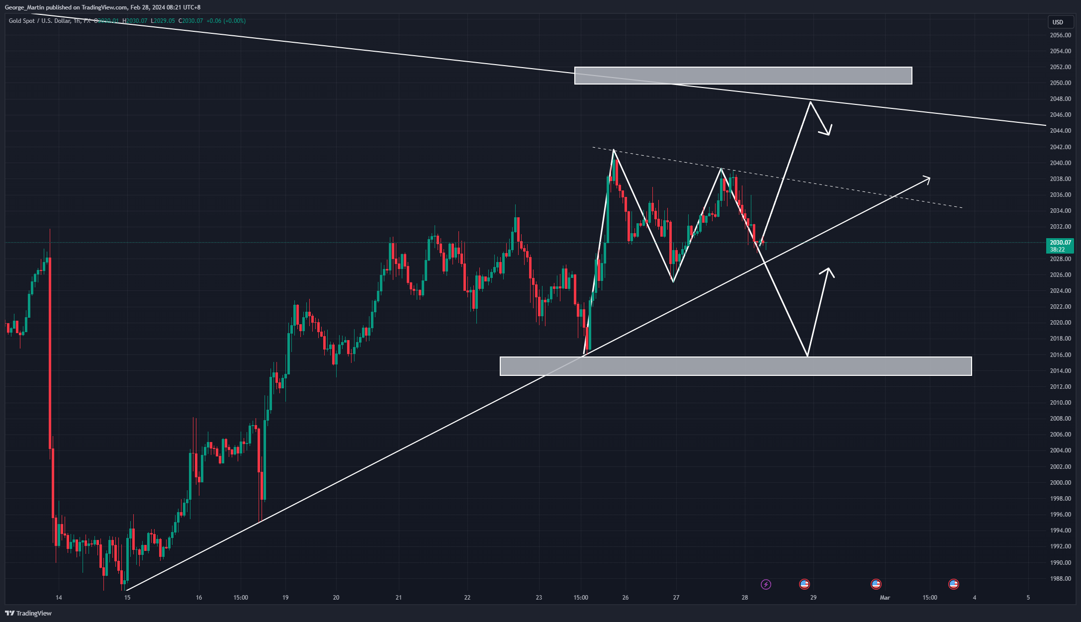 FX:XAUUSD Chart Image by George_Martin
