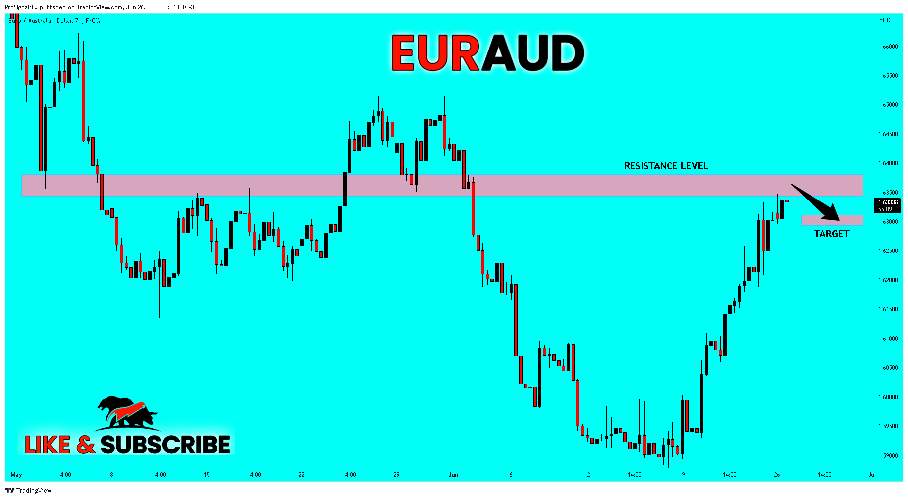 FX:EURAUD Chart Image by ProSignalsFx