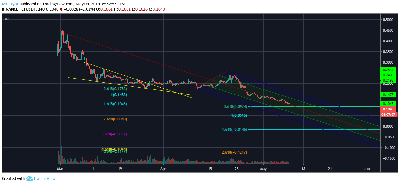  Chart Image