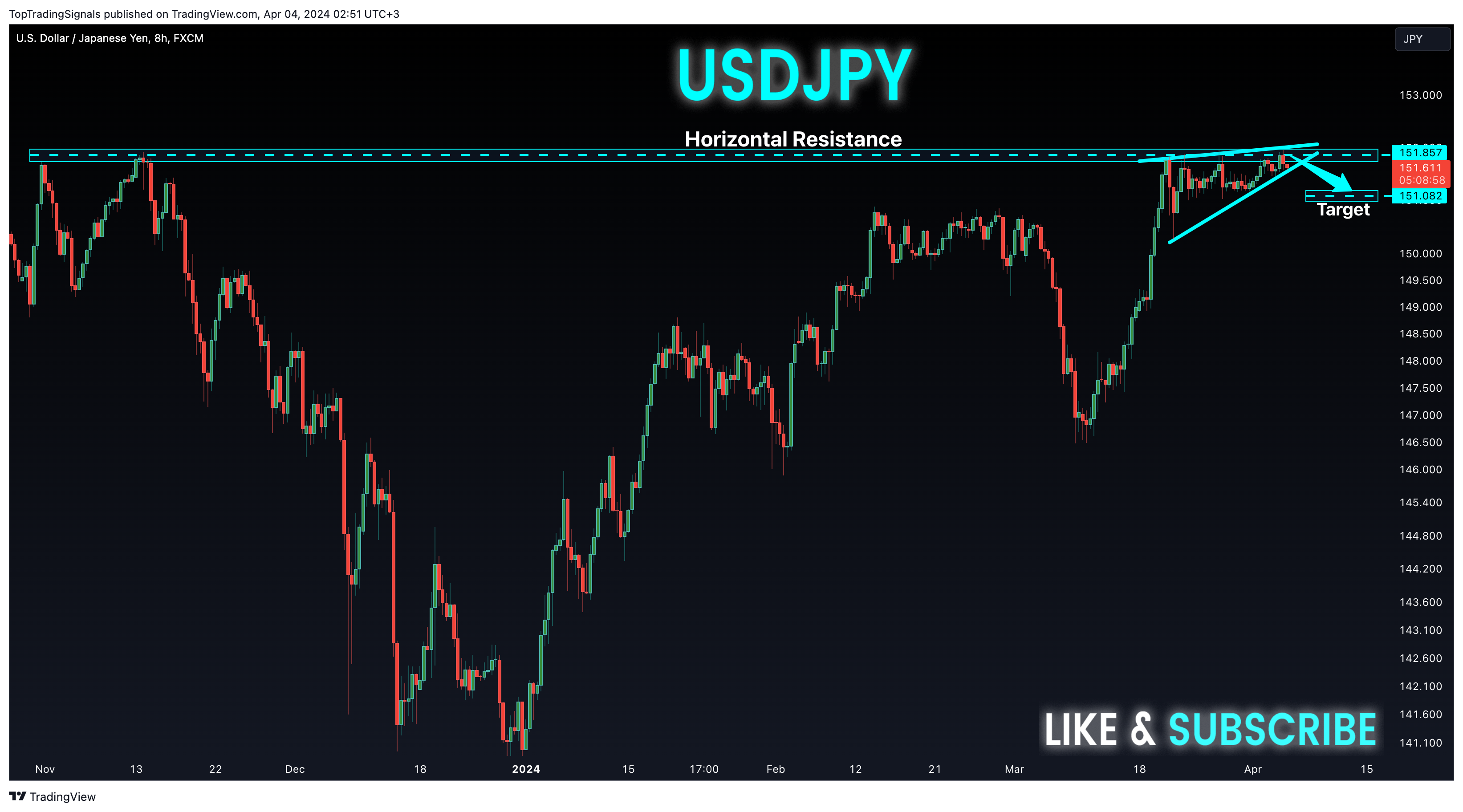 FX:USDJPY Chart Image by TopTradingSignals